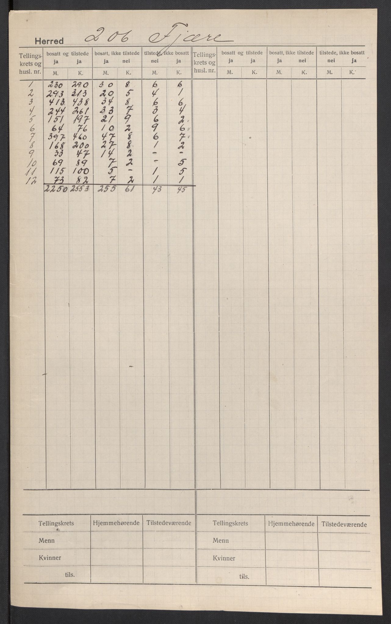 SAK, 1920 census for Fjære, 1920, p. 2
