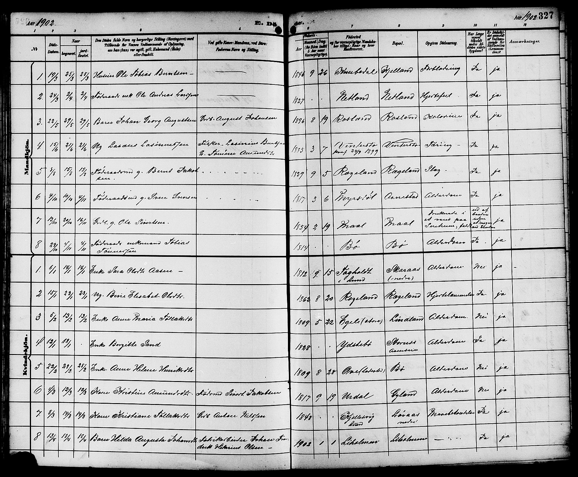 Sokndal sokneprestkontor, SAST/A-101808: Parish register (copy) no. B 6, 1892-1907, p. 327