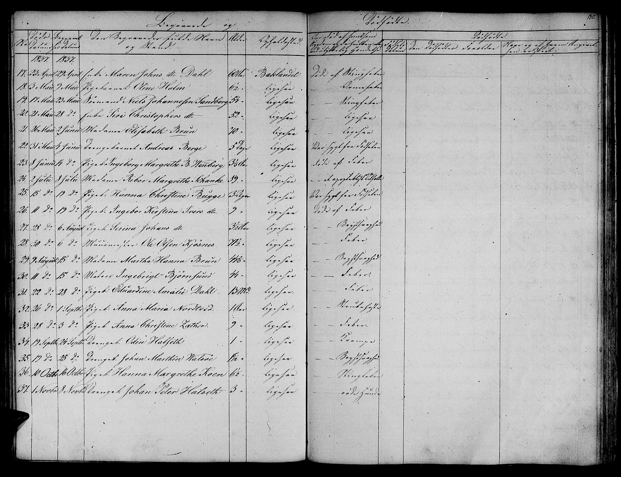 Ministerialprotokoller, klokkerbøker og fødselsregistre - Sør-Trøndelag, AV/SAT-A-1456/604/L0182: Parish register (official) no. 604A03, 1818-1850, p. 130