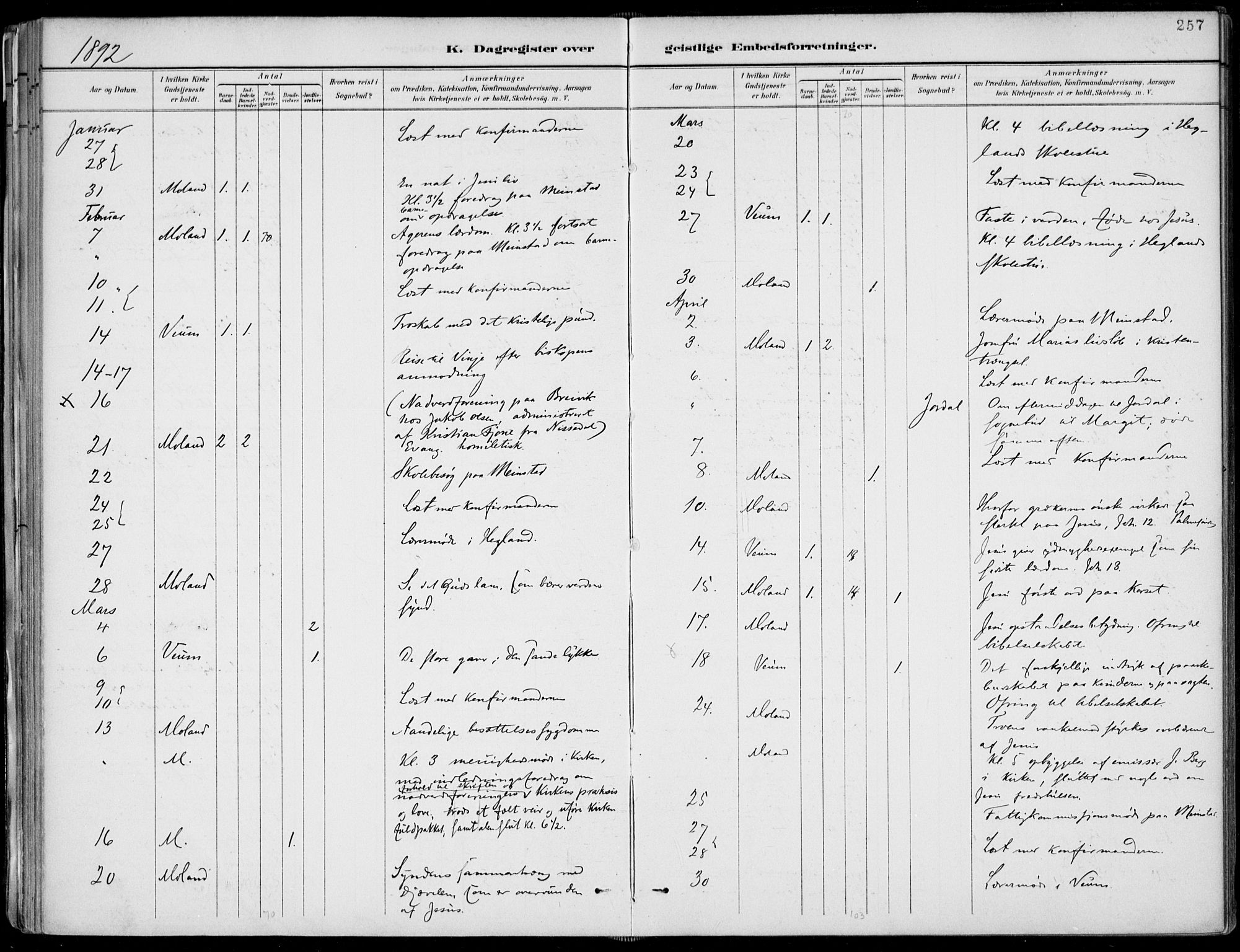 Fyresdal kirkebøker, AV/SAKO-A-263/F/Fa/L0007: Parish register (official) no. I 7, 1887-1914, p. 257