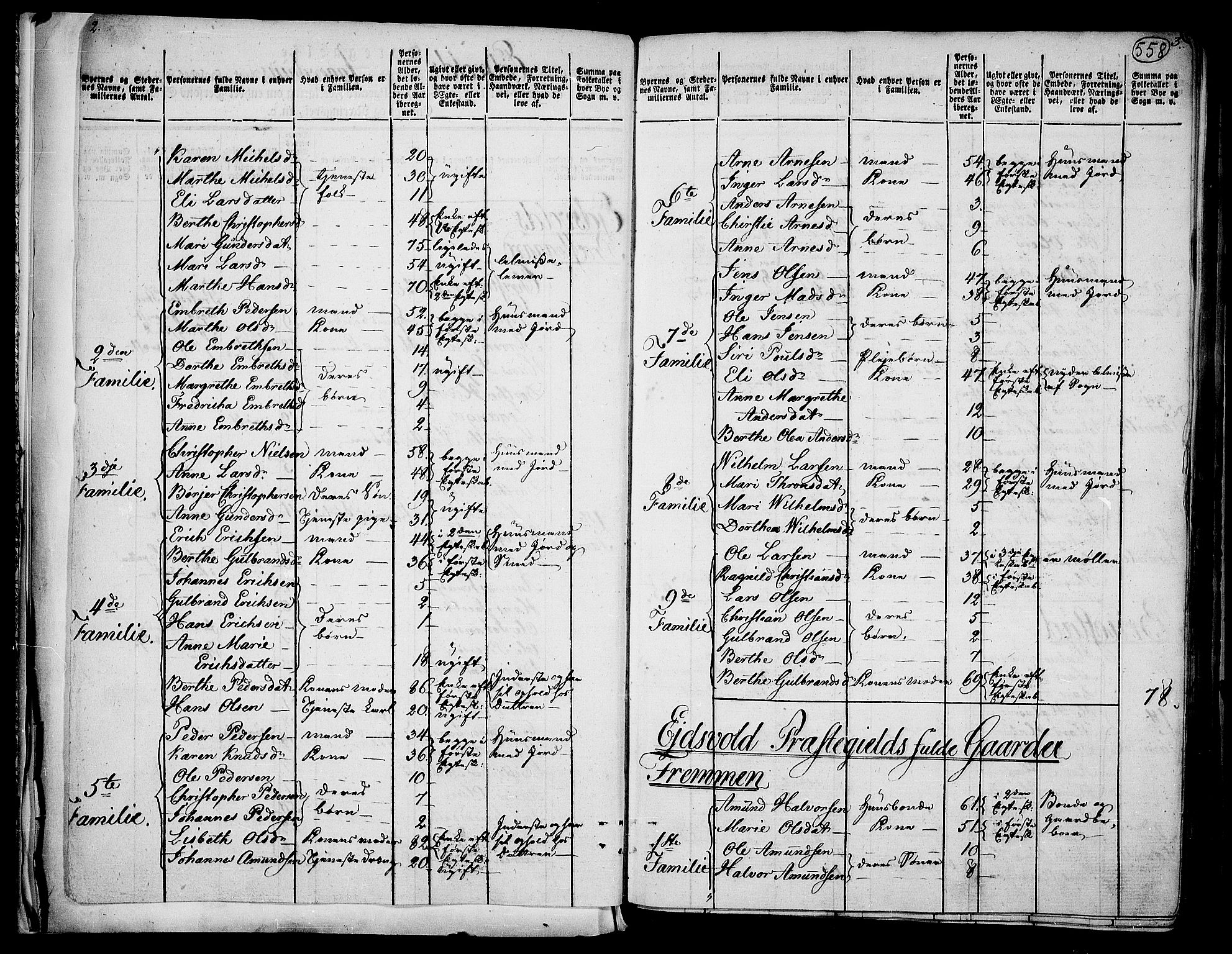 RA, 1801 census for 0237P Eidsvoll, 1801, p. 557b-558a