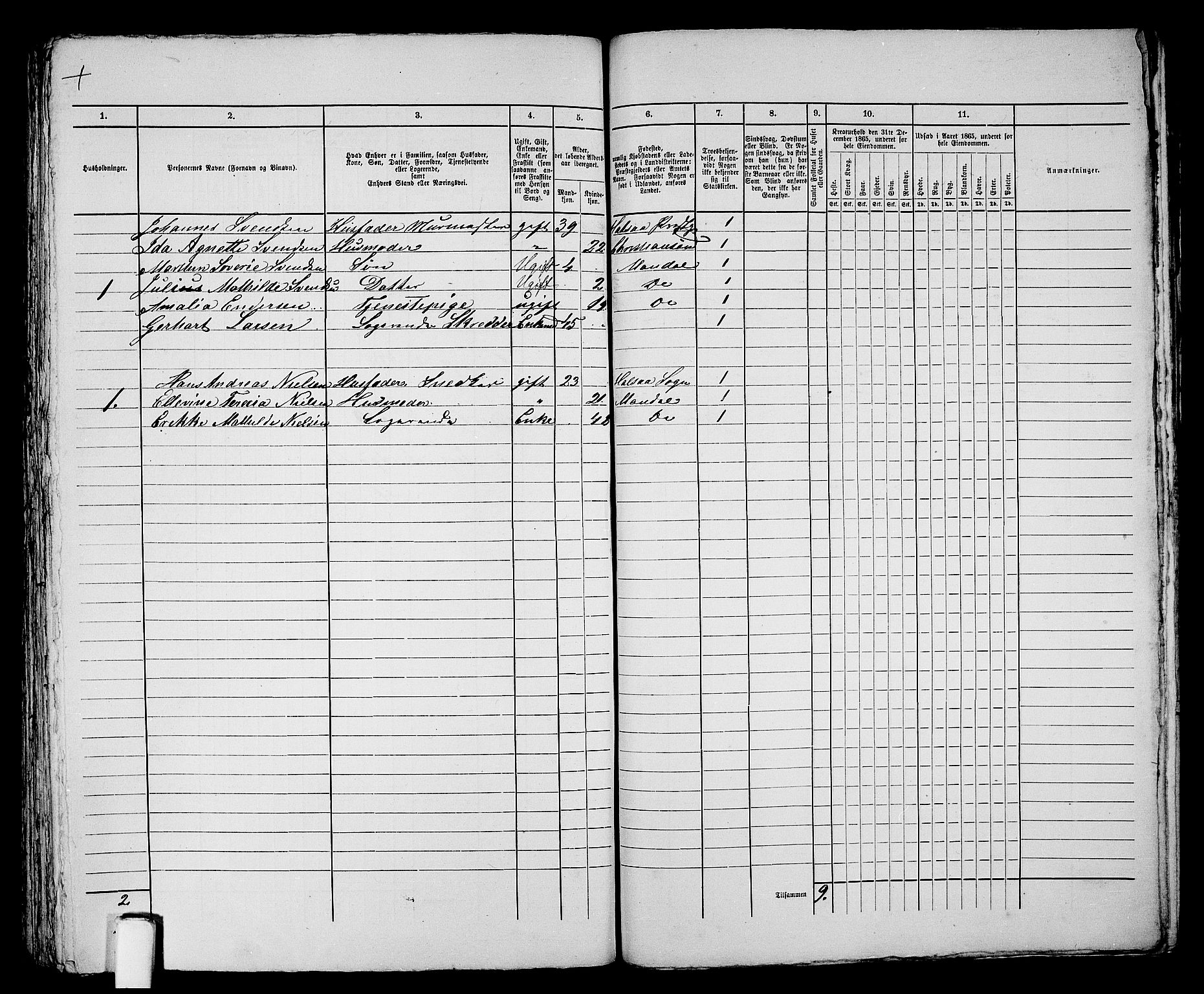 RA, 1865 census for Mandal/Mandal, 1865, p. 423