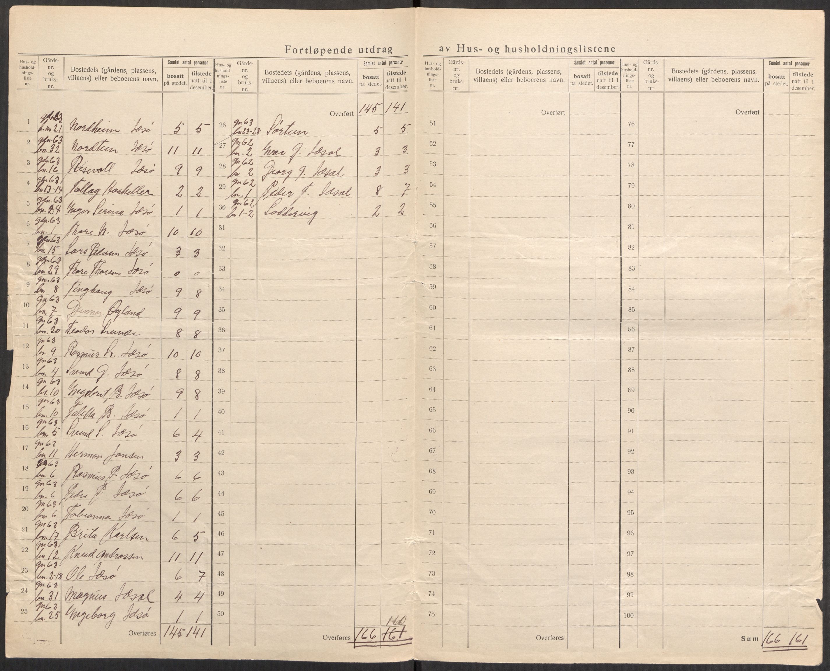 SAST, 1920 census for Strand, 1920, p. 43