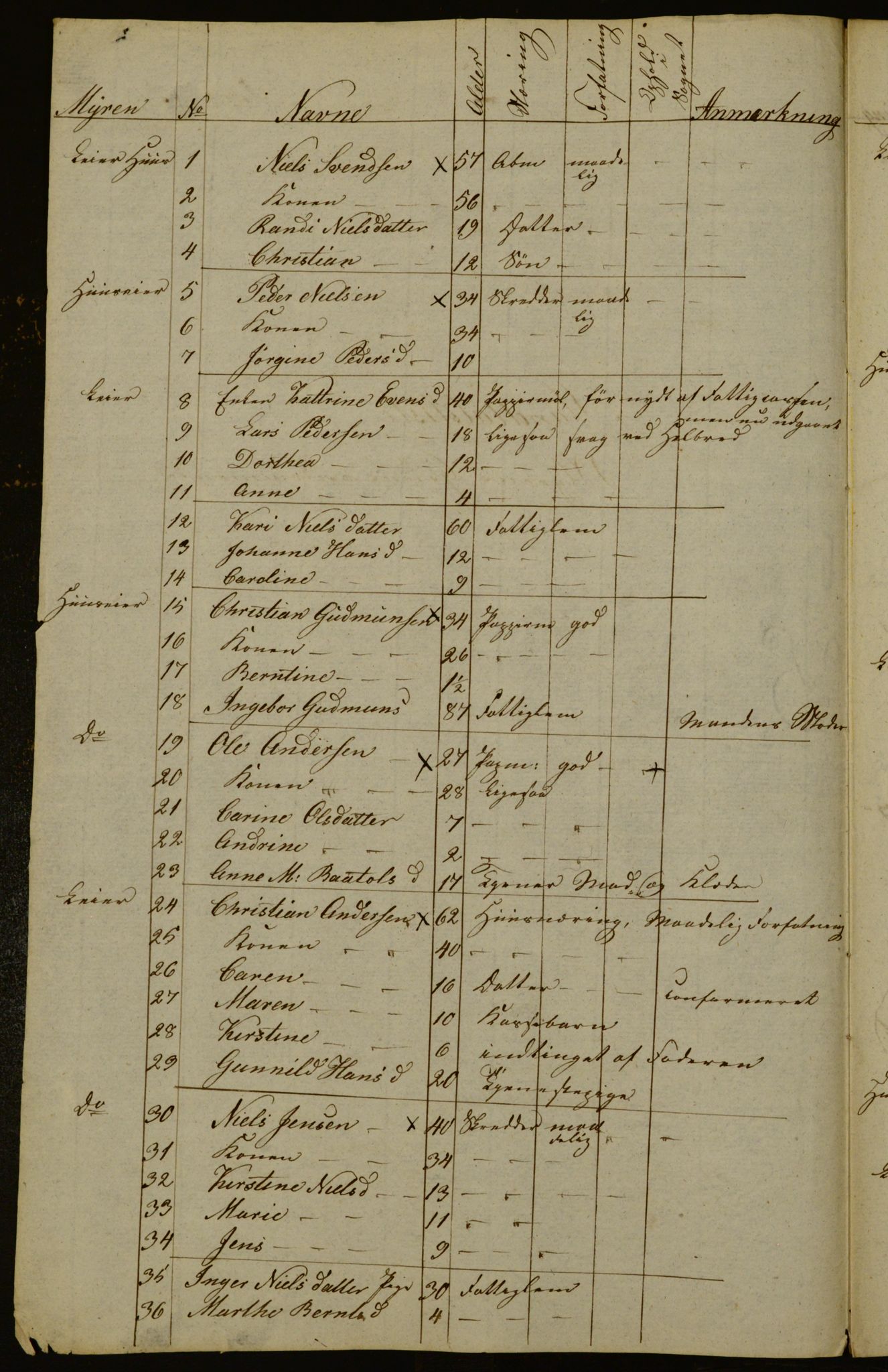 OBA, Census for Aker 1833, 1833