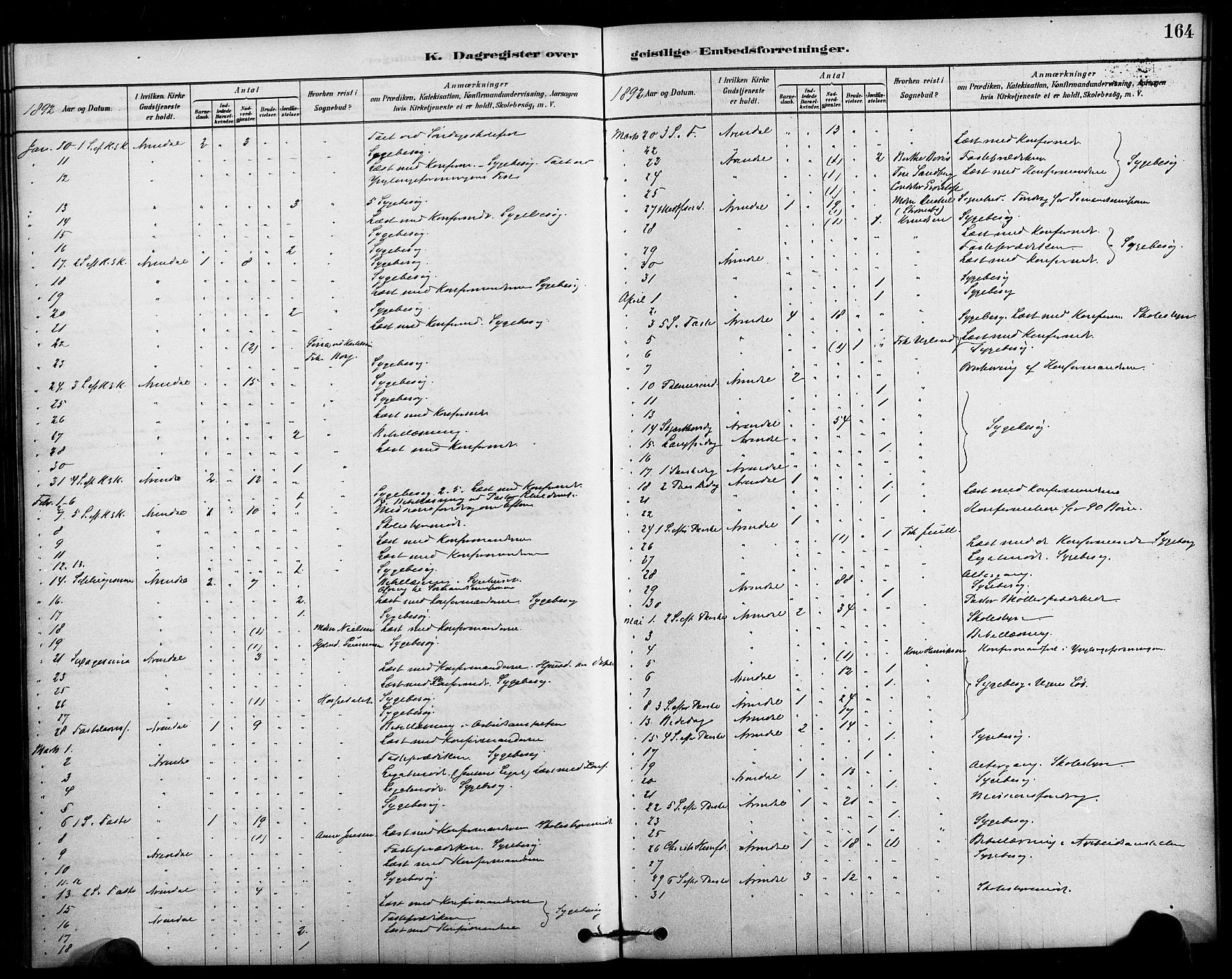 Arendal sokneprestkontor, Trefoldighet, AV/SAK-1111-0040/F/Fa/L0009: Parish register (official) no. A 9, 1878-1919, p. 164