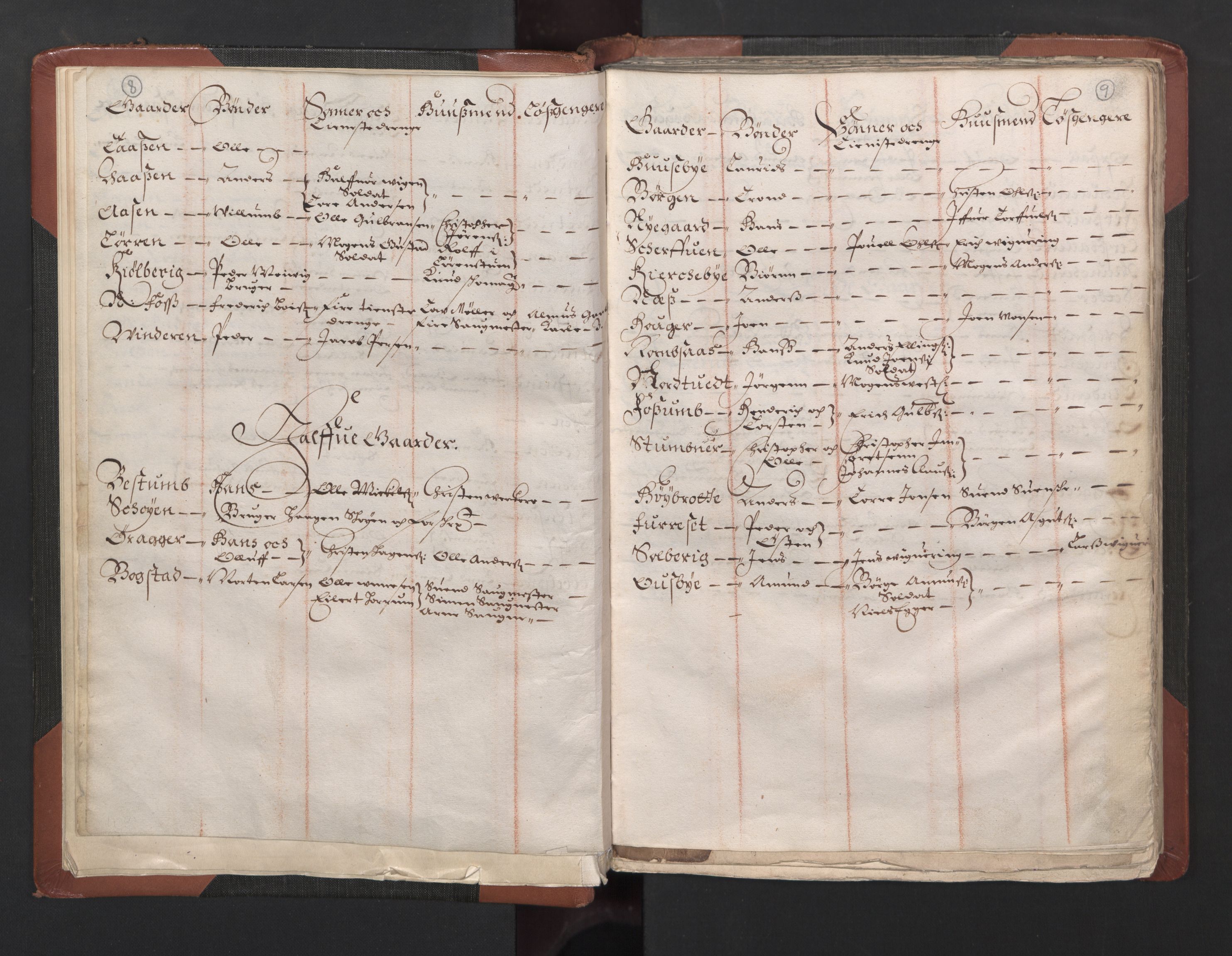 RA, Bailiff's Census 1664-1666, no. 2: Aker fogderi, Follo fogderi, Nedre Romerike fogderi and Øvre Romerike fogderi, 1664, p. 8-9