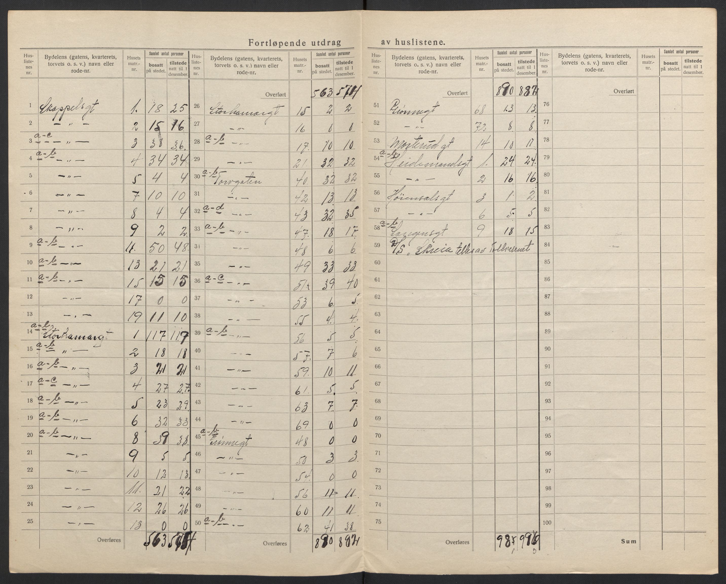 SAH, 1920 census for Hamar, 1920, p. 28