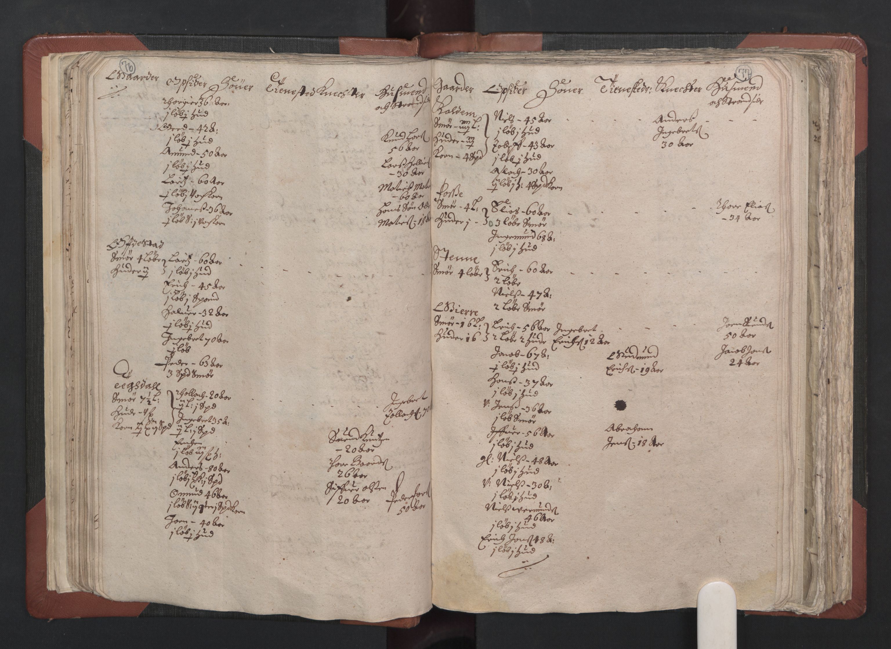 RA, Bailiff's Census 1664-1666, no. 13: Nordhordland fogderi and Sunnhordland fogderi, 1665, p. 76-77