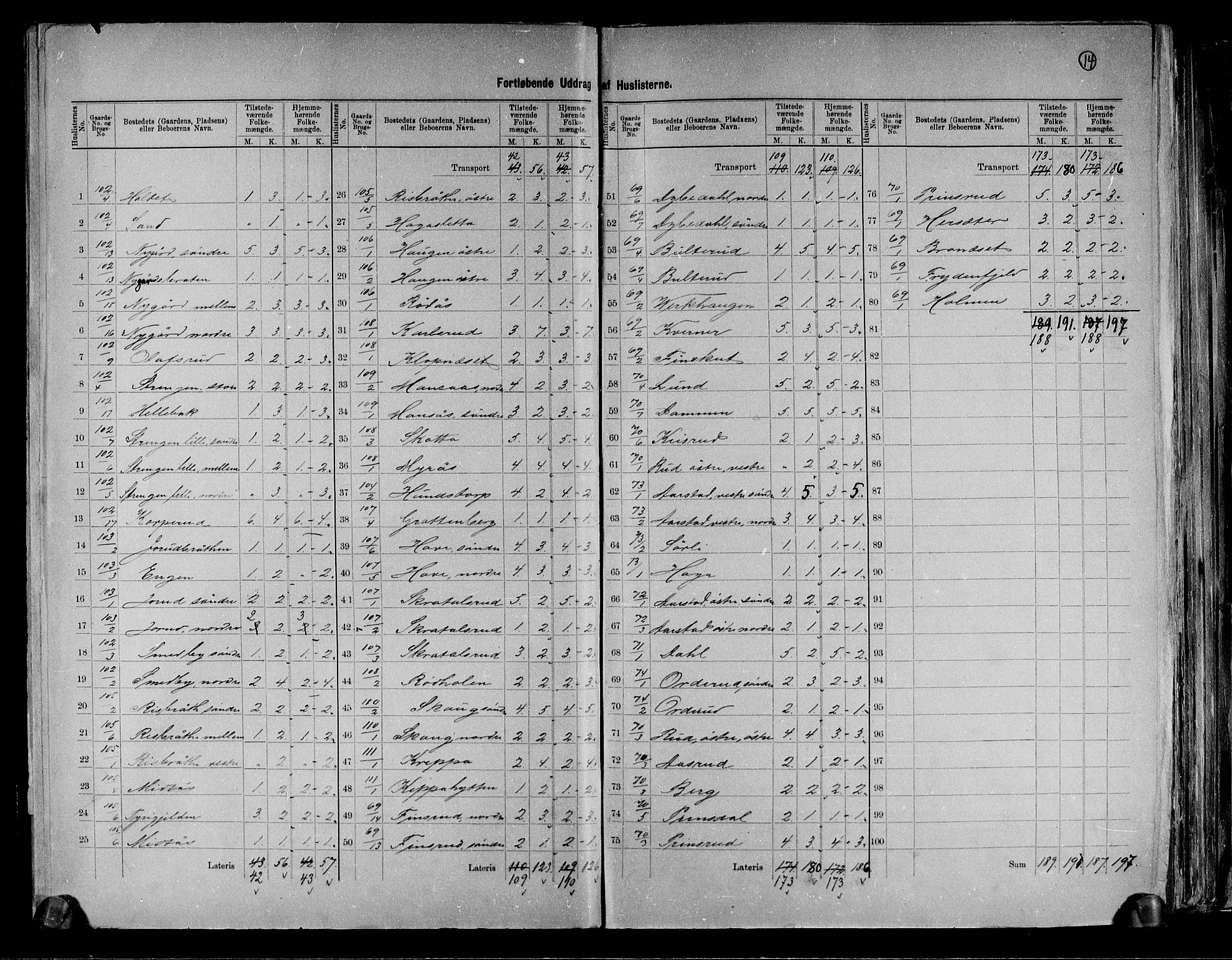 RA, 1891 Census for 0122 Trøgstad, 1891, p. 14