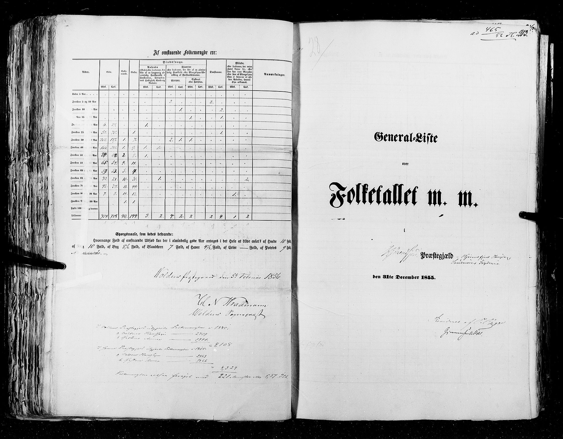 RA, Census 1855, vol. 5: Nordre Bergenhus amt, Romsdal amt og Søndre Trondhjem amt, 1855, p. 213