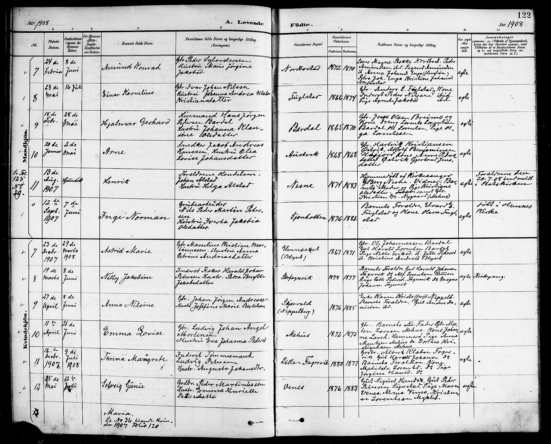 Ministerialprotokoller, klokkerbøker og fødselsregistre - Nordland, SAT/A-1459/838/L0559: Parish register (copy) no. 838C06, 1893-1910, p. 122