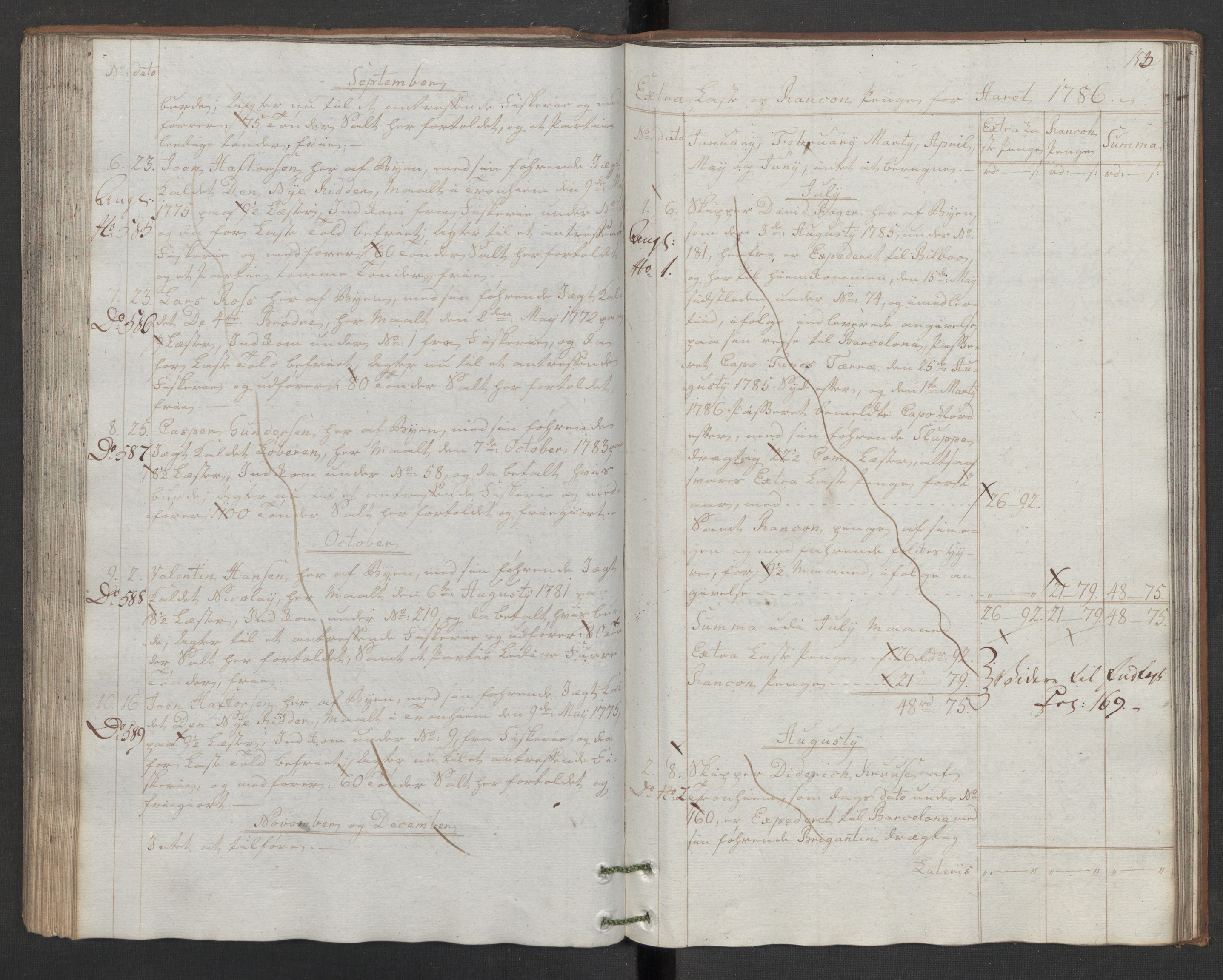 Generaltollkammeret, tollregnskaper, RA/EA-5490/R32/L0043/0001: Tollregnskaper Kristiansund / Hovedtollbok, 1786, p. 152b-153a