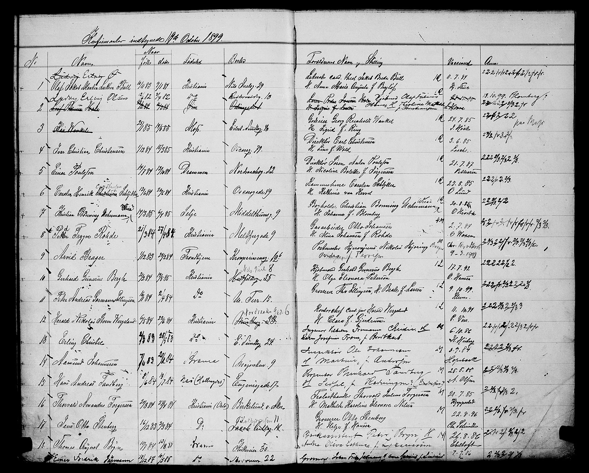 Uranienborg prestekontor Kirkebøker, AV/SAO-A-10877/G/Ga/L0004: Parish register draft no. 4, 1898-1902