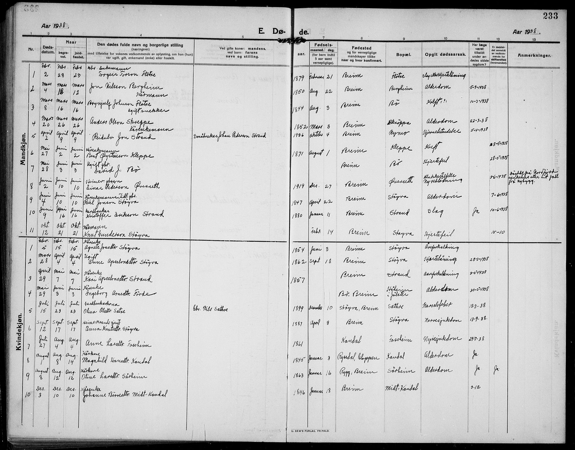 Gloppen sokneprestembete, AV/SAB-A-80101/H/Hab/Habc/L0003: Parish register (copy) no. C 3, 1911-1938, p. 233