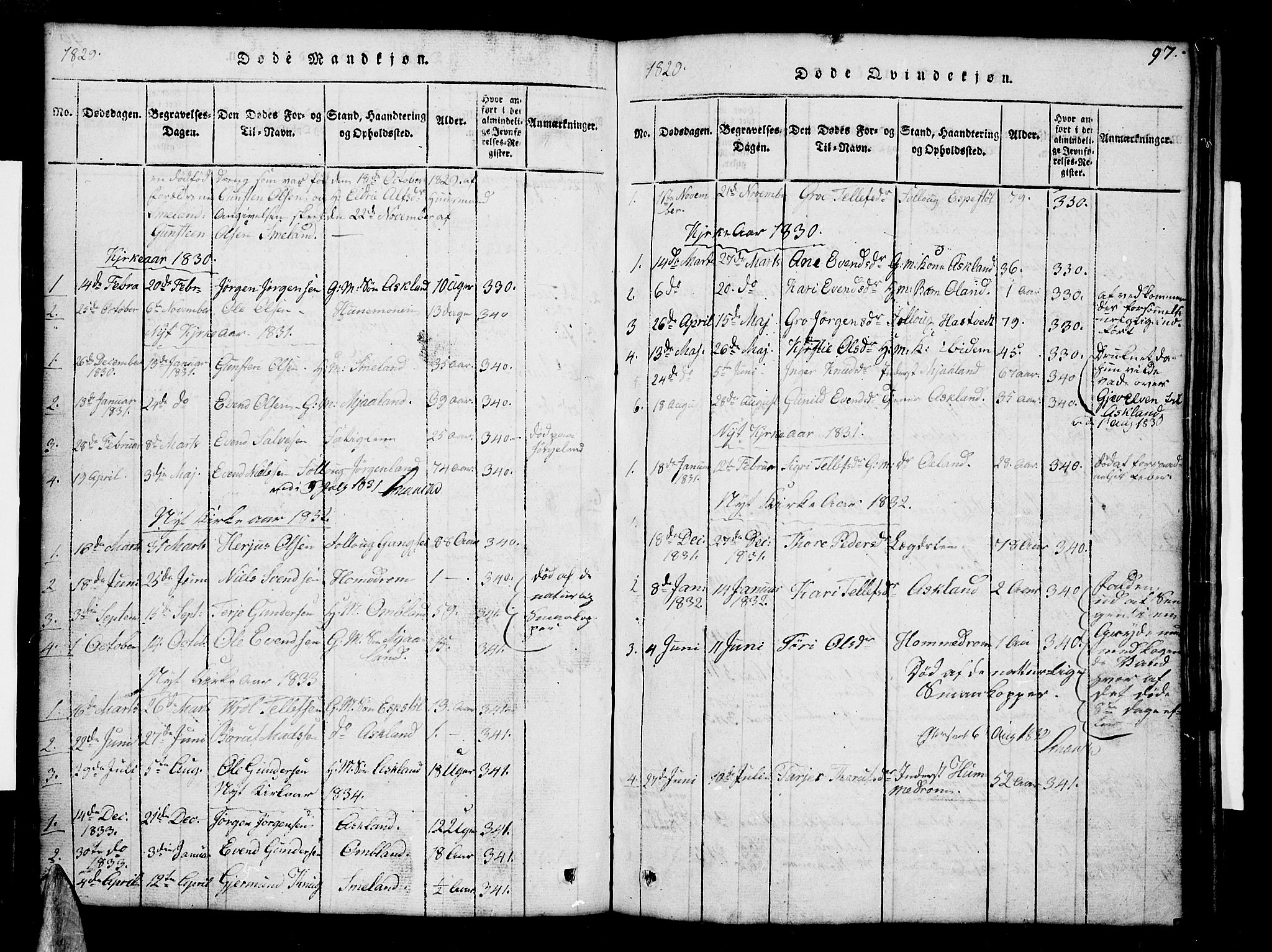 Åmli sokneprestkontor, AV/SAK-1111-0050/F/Fb/Fba/L0001: Parish register (copy) no. B 1, 1816-1890, p. 97