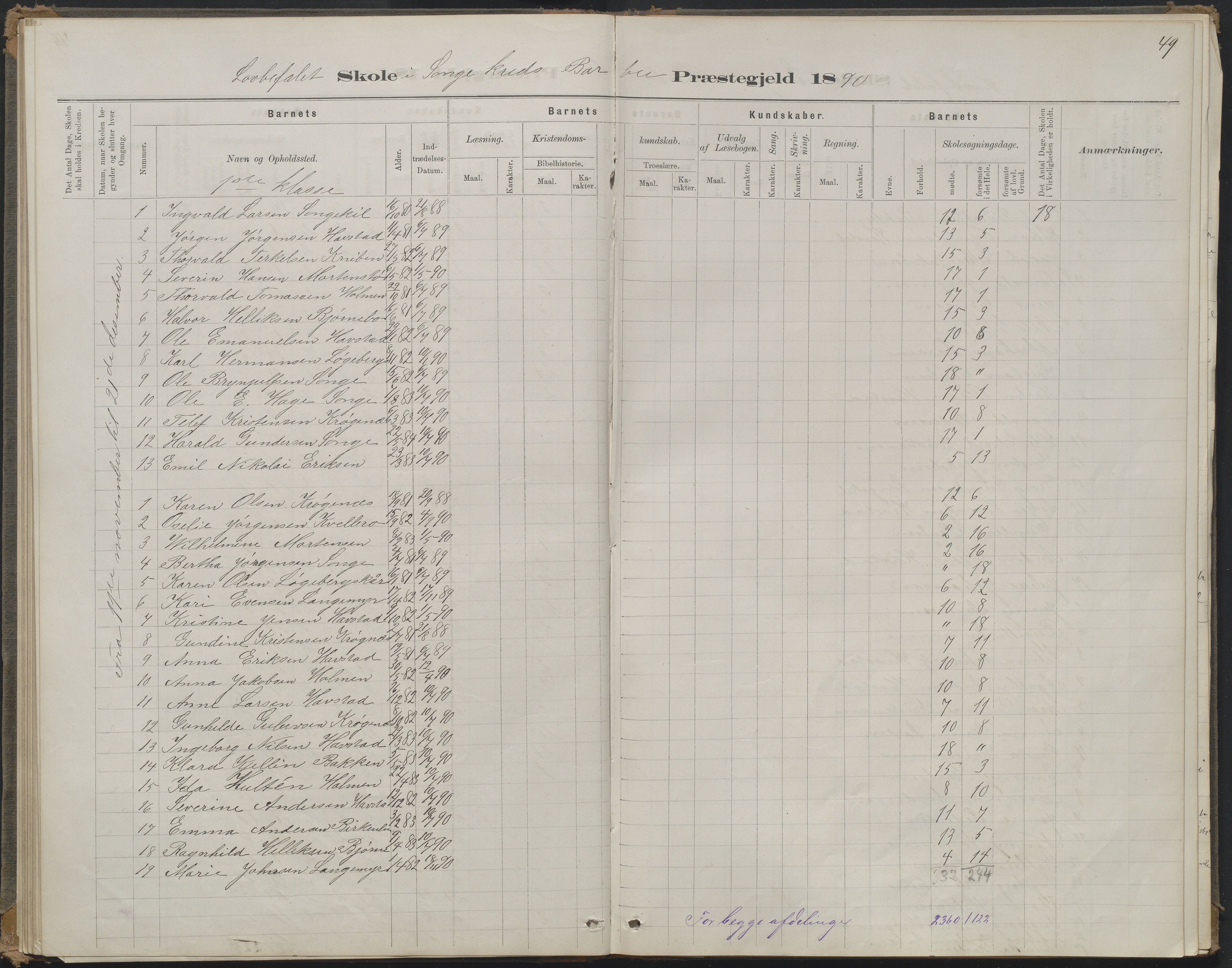 Arendal kommune, Katalog I, AAKS/KA0906-PK-I/07/L0368: Karakterprotokol lærerens skole, 1880-1893, p. 49