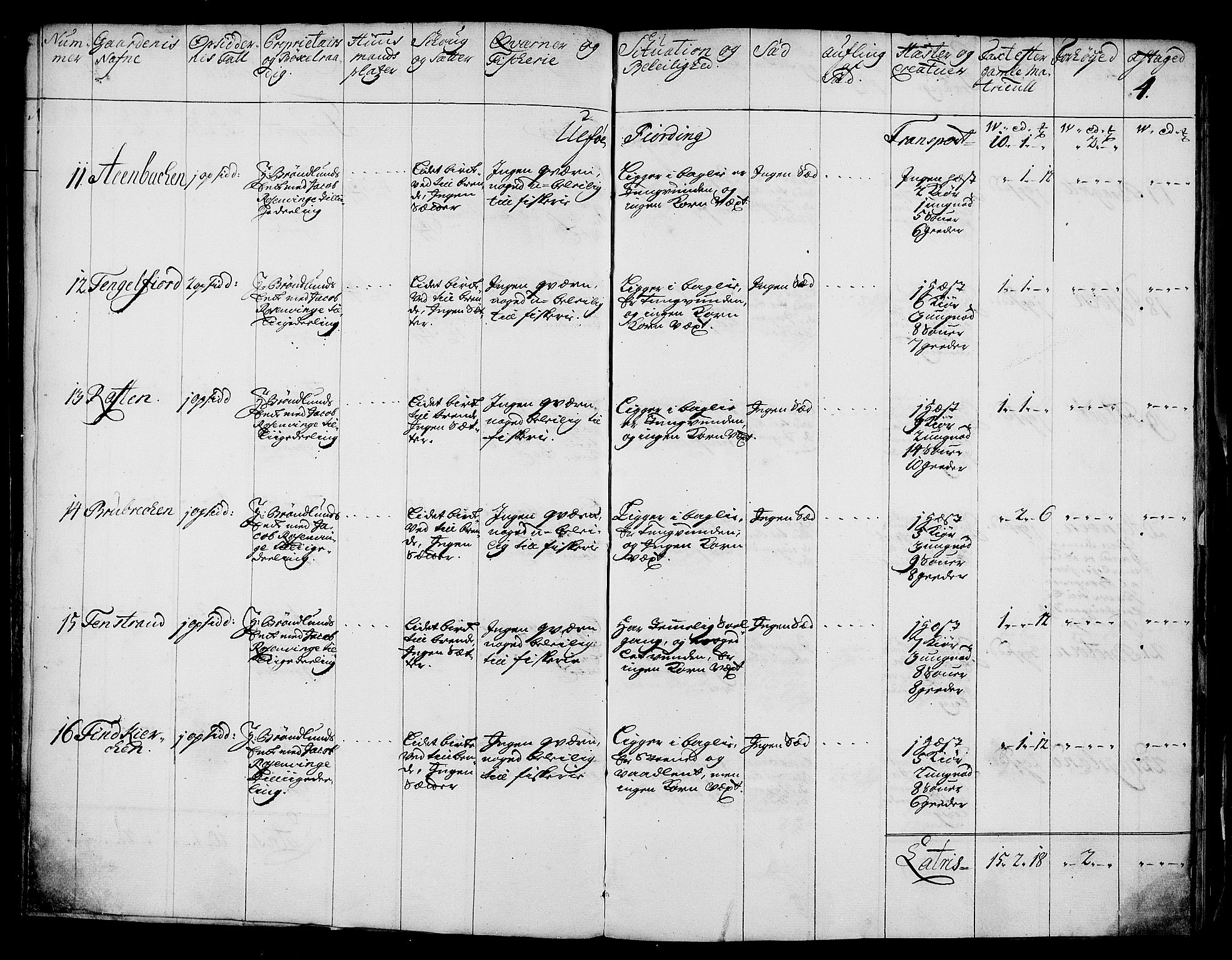 Rentekammeret inntil 1814, Realistisk ordnet avdeling, AV/RA-EA-4070/N/Nb/Nbf/L0176: Vesterålen og Andenes eksaminasjonsprotokoll, 1723, p. 6