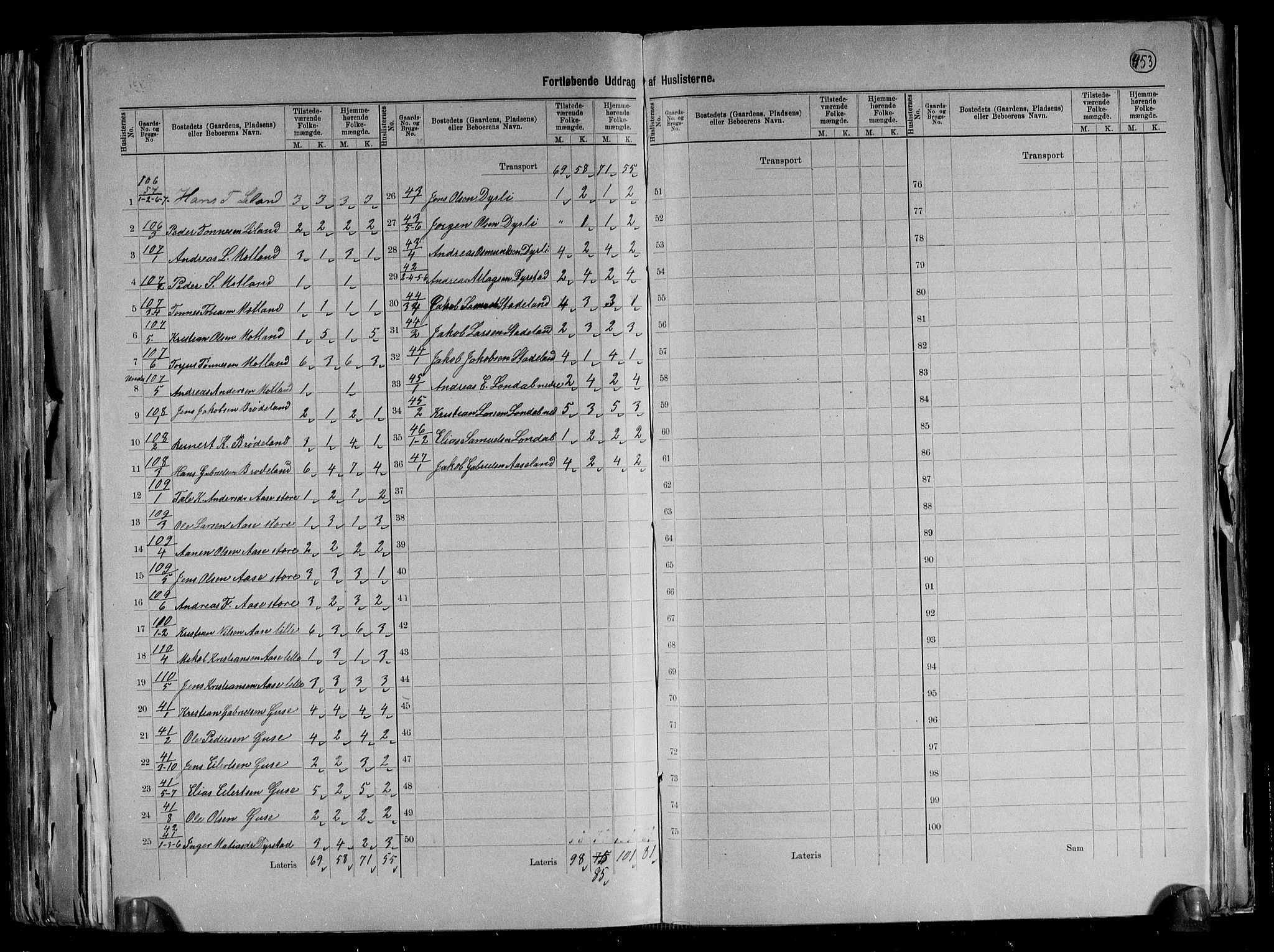 RA, 1891 census for 1037 Kvinesdal, 1891, p. 15