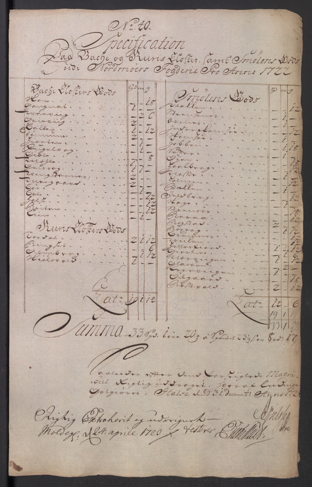 Rentekammeret inntil 1814, Reviderte regnskaper, Fogderegnskap, RA/EA-4092/R56/L3755: Fogderegnskap Nordmøre, 1722, p. 282