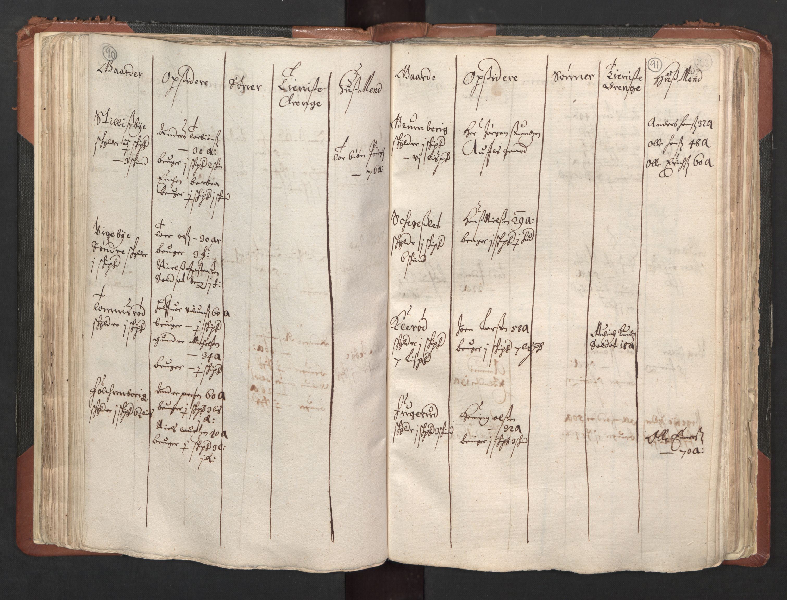 RA, Bailiff's Census 1664-1666, no. 1: Modern Østfold county, 1664, p. 90-91