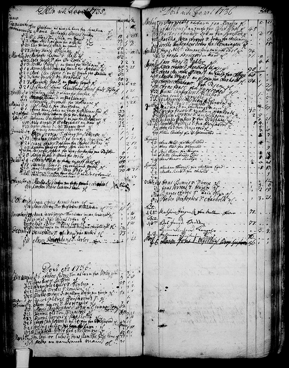 Stokke kirkebøker, SAKO/A-320/F/Fa/L0002: Parish register (official) no. I 2, 1732-1770, p. 201