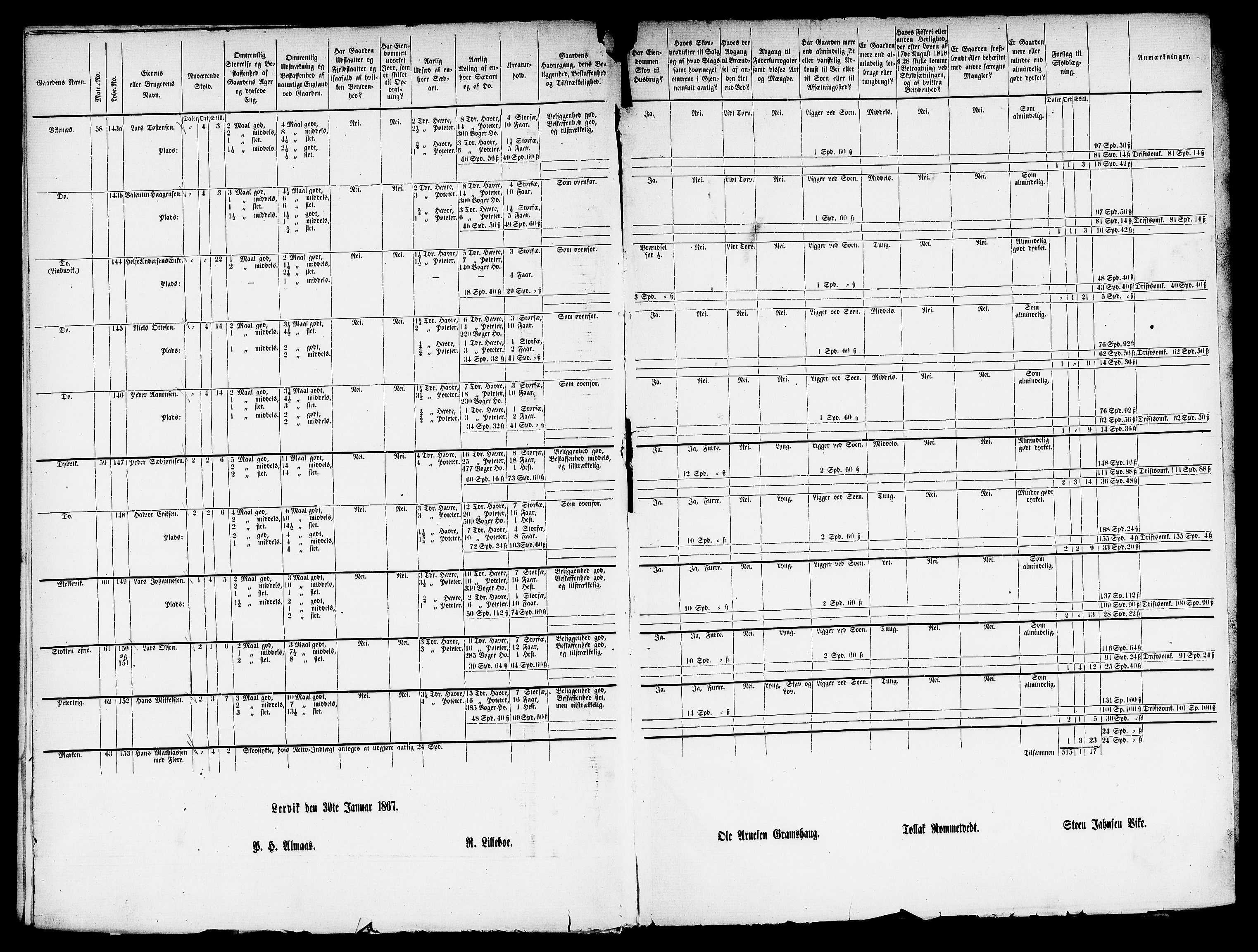 Matrikkelrevisjonen av 1863, RA/S-1530/F/Fe/L0229: Stord (Valestrand), 1863