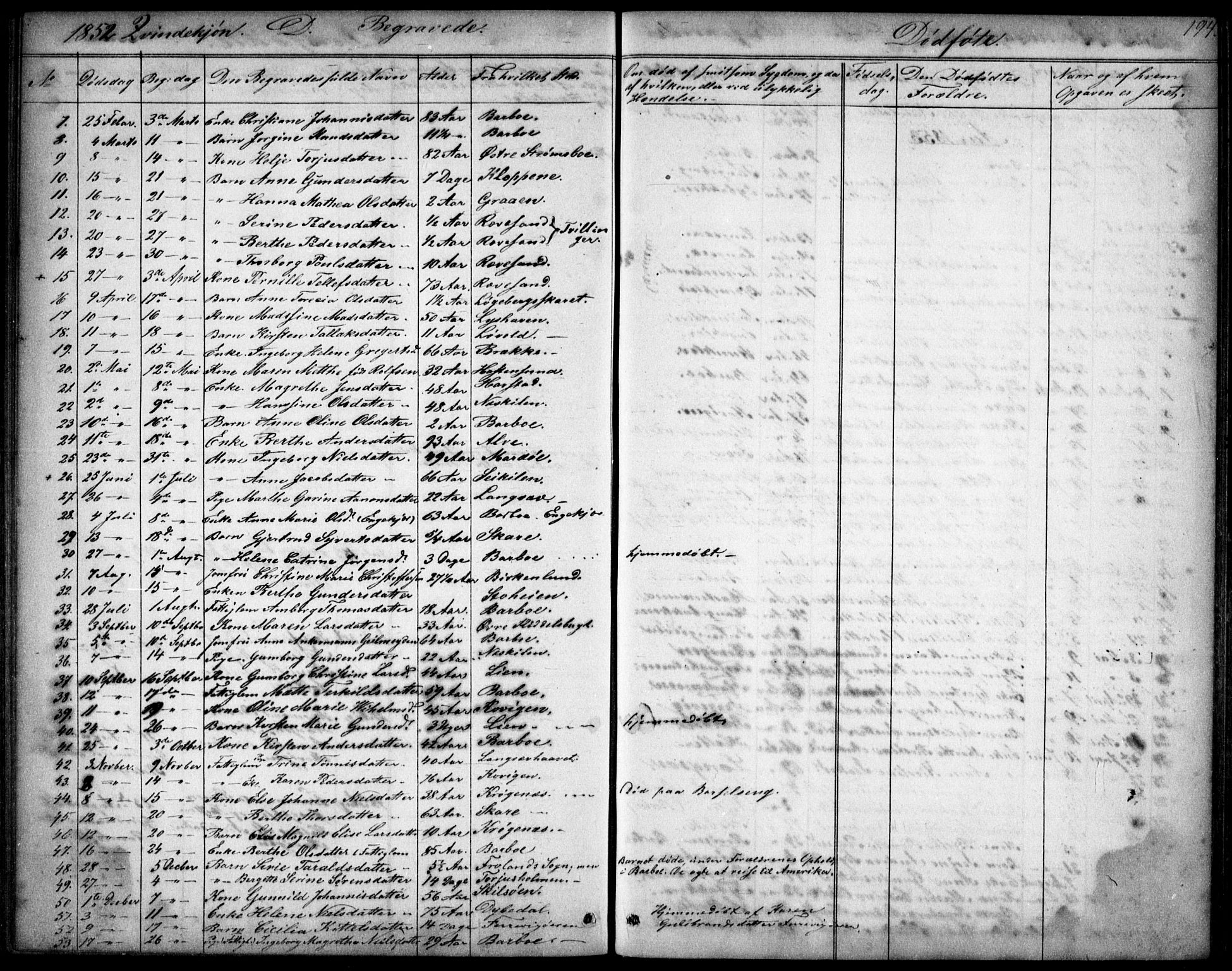 Tromøy sokneprestkontor, SAK/1111-0041/F/Fb/L0002: Parish register (copy) no. B 2, 1851-1858, p. 194