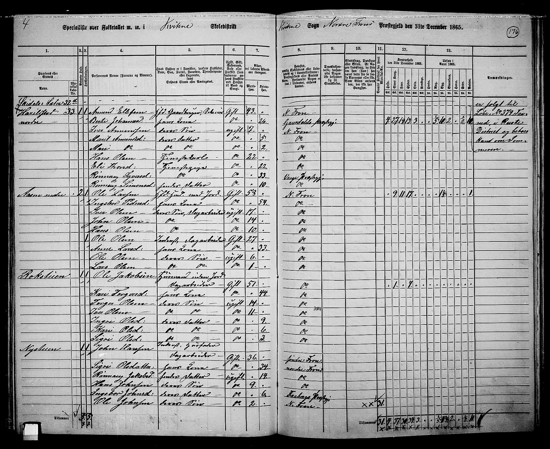 RA, 1865 census for Nord-Fron, 1865, p. 161