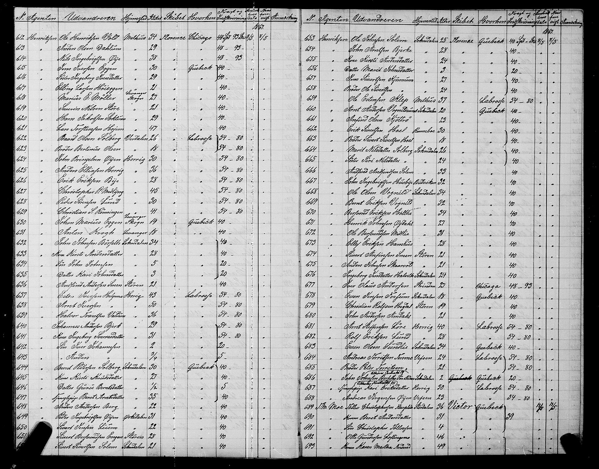 Trondheim politikammer, AV/SAT-A-1887/1/32/L0001: Emigrantprotokoll I, 1867-1870