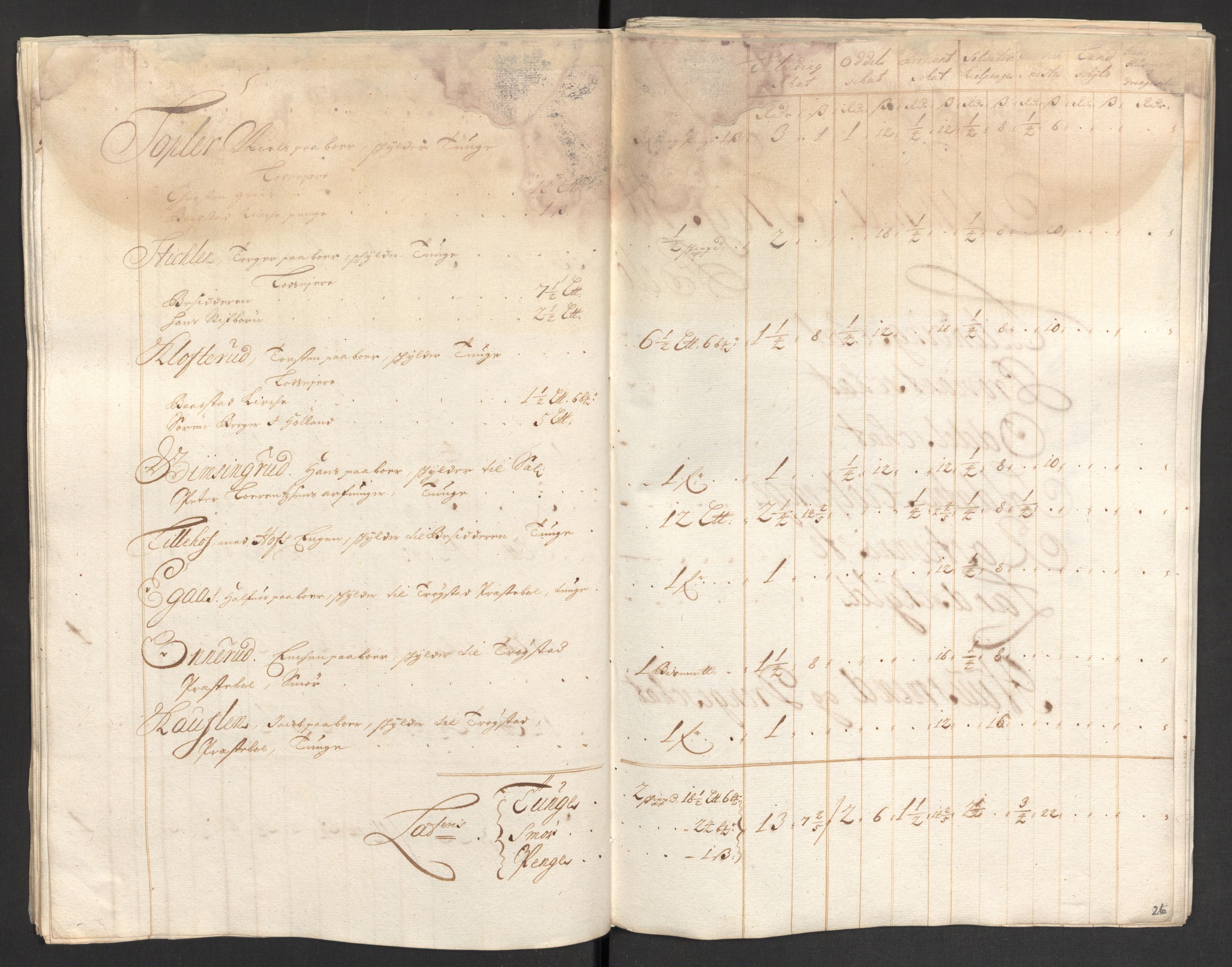 Rentekammeret inntil 1814, Reviderte regnskaper, Fogderegnskap, AV/RA-EA-4092/R07/L0286: Fogderegnskap Rakkestad, Heggen og Frøland, 1696, p. 172