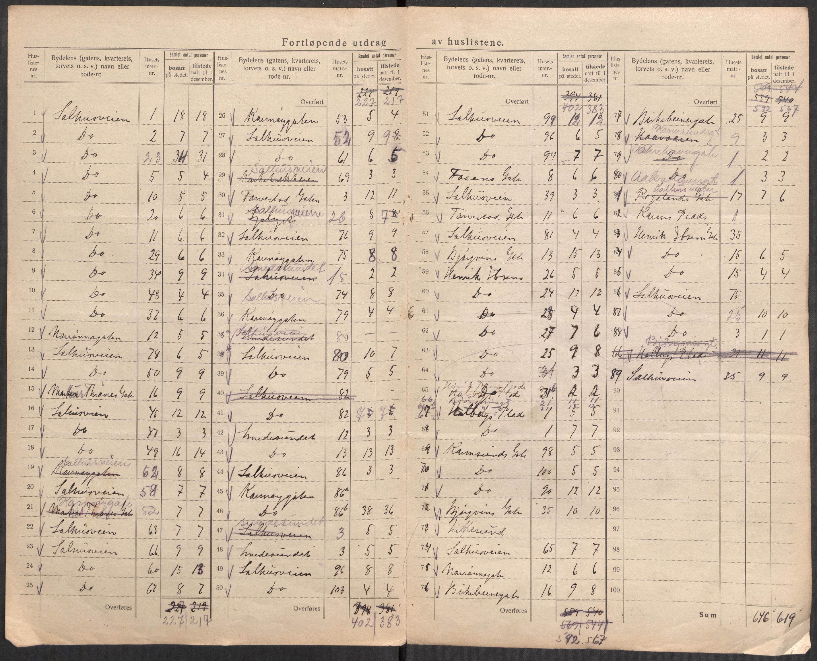 SAST, 1920 census for Haugesund, 1920, p. 7