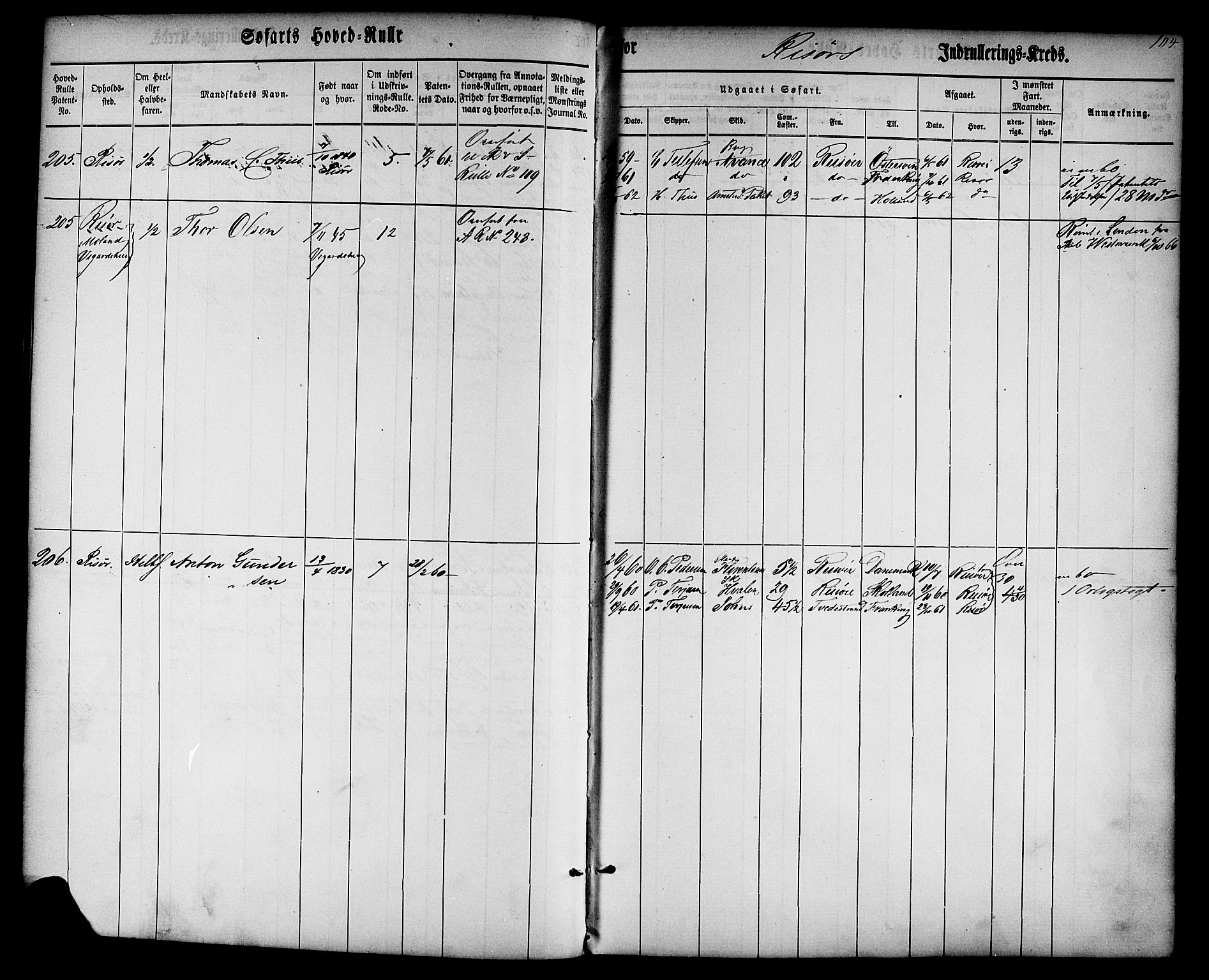 Risør mønstringskrets, AV/SAK-2031-0010/F/Fb/L0001: Hovedrulle nr 1-574 uten register, D-2, 1860-1877, p. 107