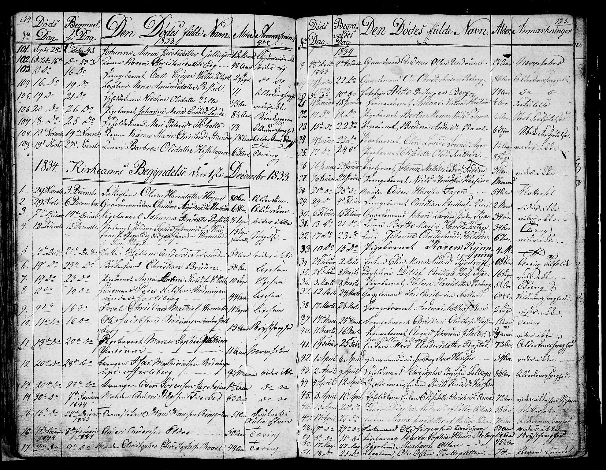 Sem kirkebøker, SAKO/A-5/G/Ga/L0002: Parish register (copy) no. I 2, 1826-1844, p. 124-125