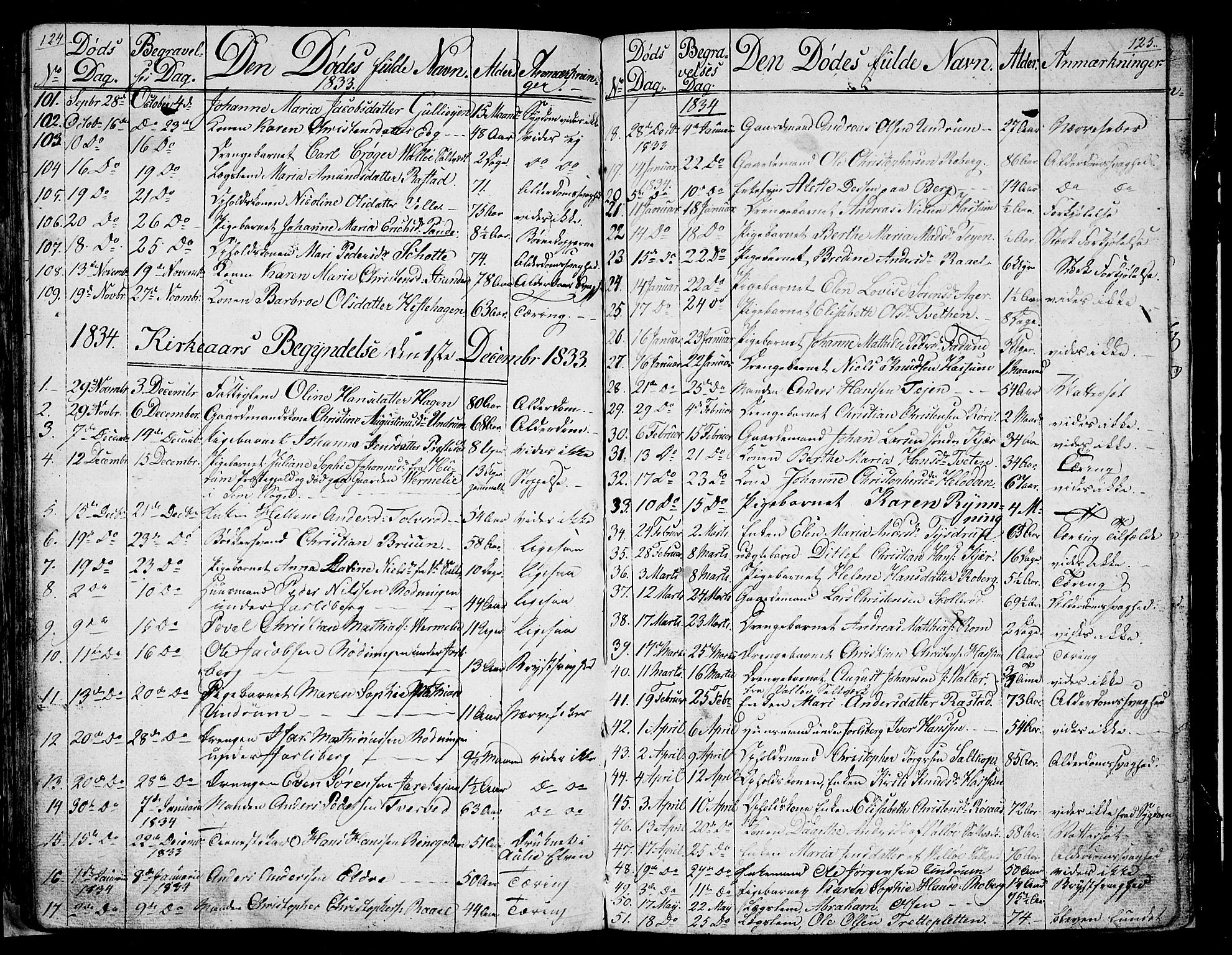 Sem kirkebøker, AV/SAKO-A-5/G/Ga/L0002: Parish register (copy) no. I 2, 1826-1844, p. 124-125