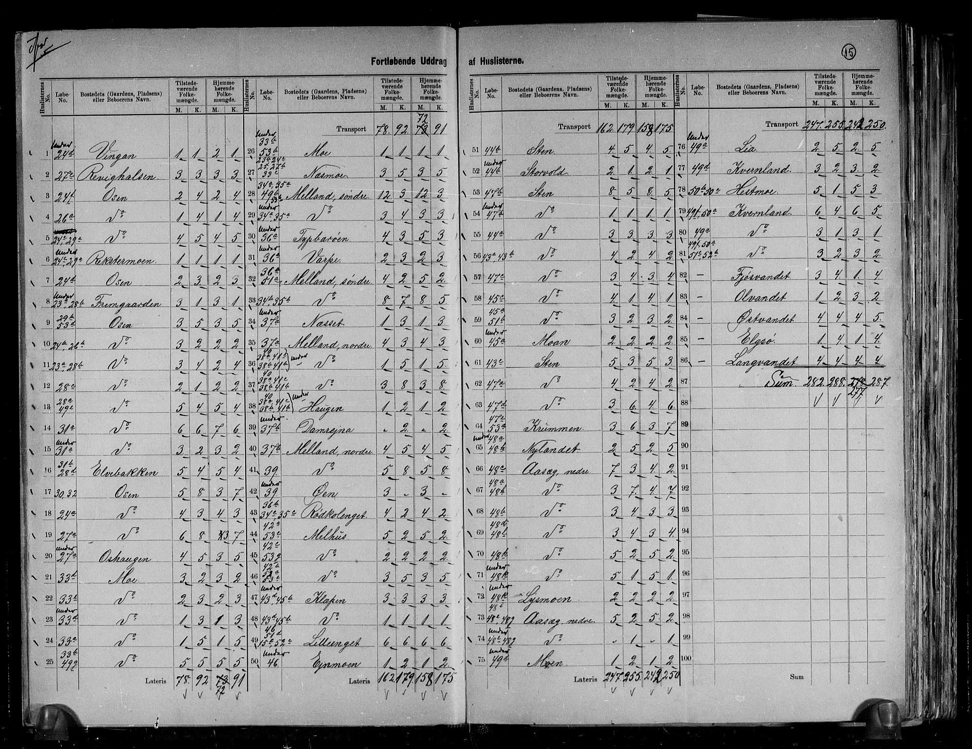 RA, 1891 census for 1632 Bjørnør, 1891, p. 15