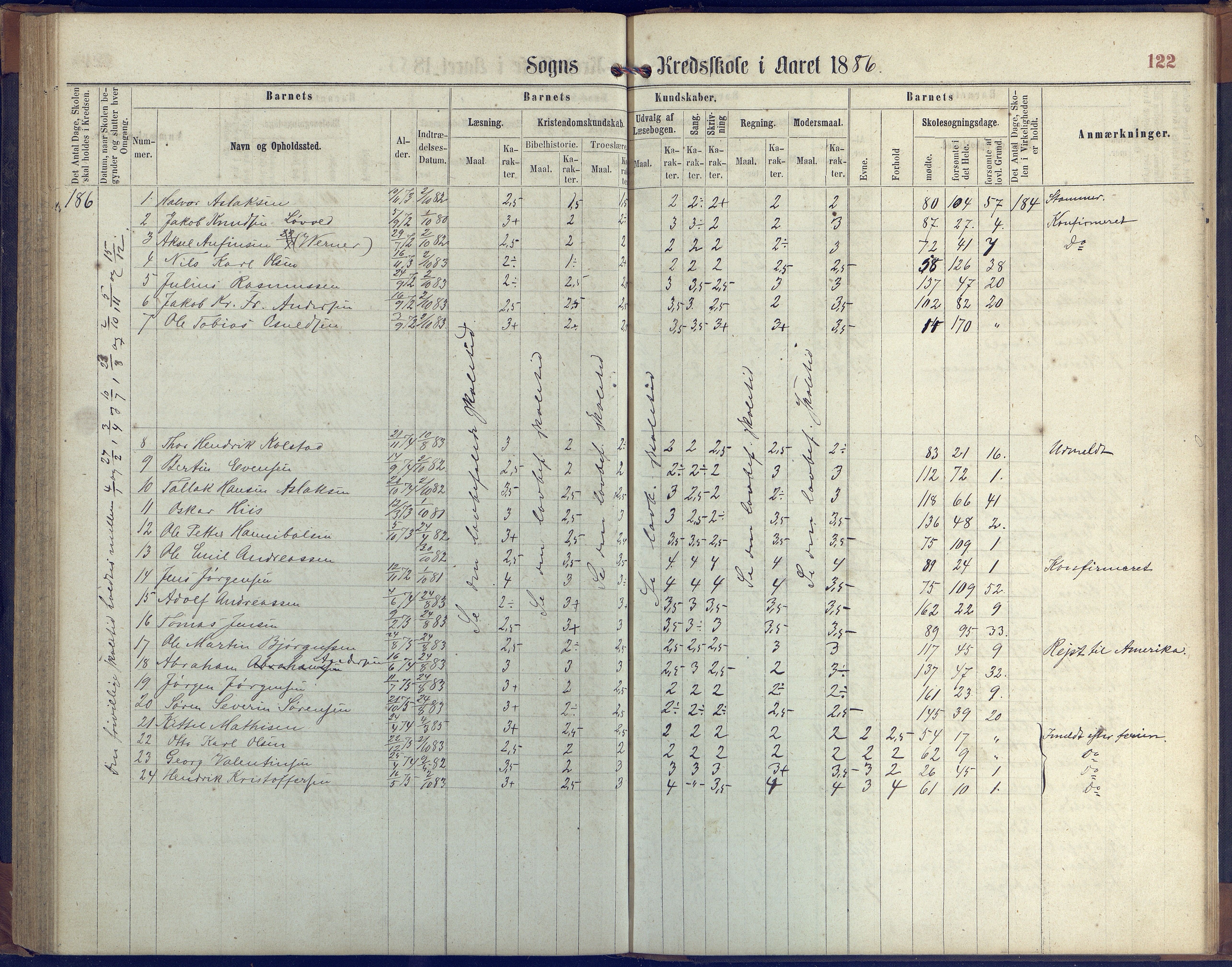 Hisøy kommune frem til 1991, AAKS/KA0922-PK/31/L0004: Skoleprotokoll, 1863-1887, p. 122