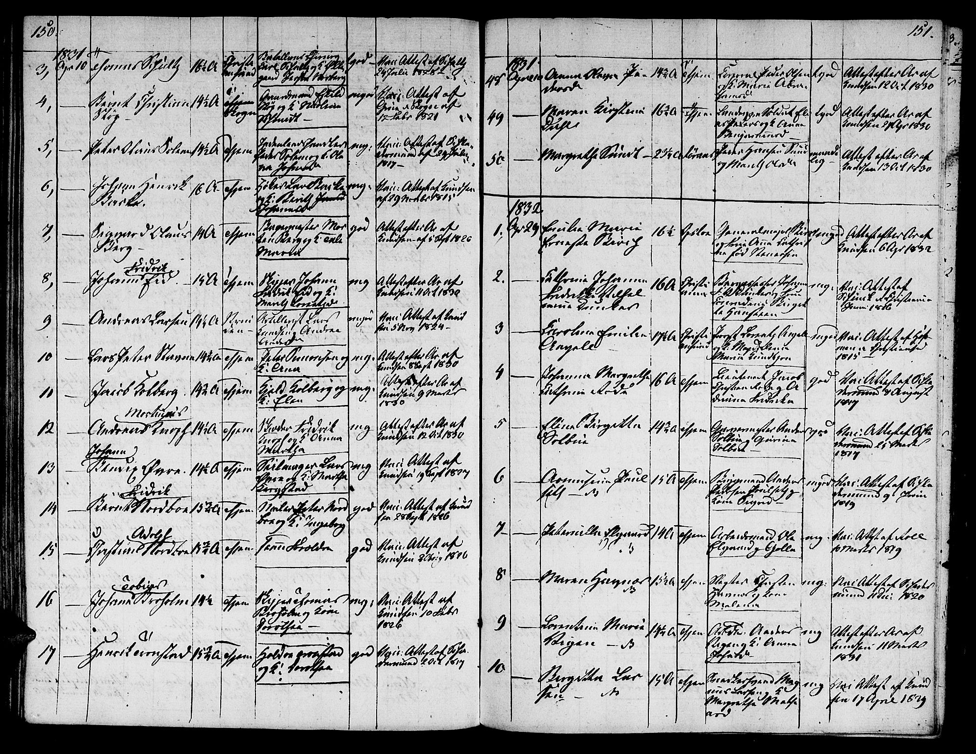 Ministerialprotokoller, klokkerbøker og fødselsregistre - Sør-Trøndelag, SAT/A-1456/601/L0069: Curate's parish register no. 601B02, 1807-1836, p. 150-151