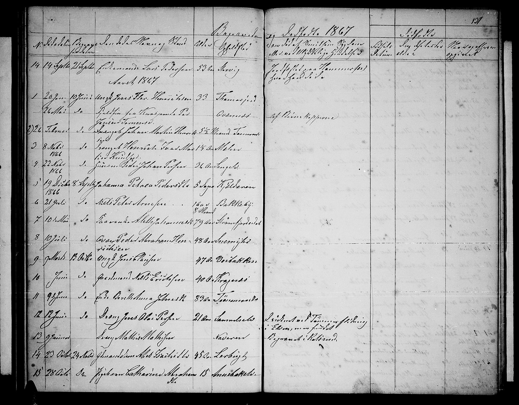 Skjervøy sokneprestkontor, SATØ/S-1300/H/Ha/Hab/L0019klokker: Parish register (copy) no. 19, 1863-1877, p. 137