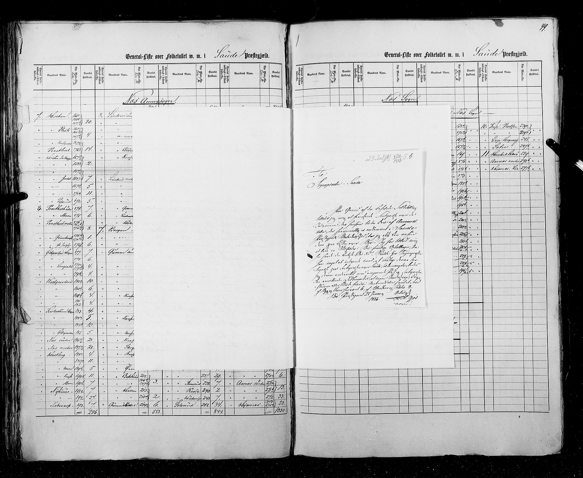 RA, Census 1855, vol. 3: Bratsberg amt, Nedenes amt og Lister og Mandal amt, 1855, p. 49