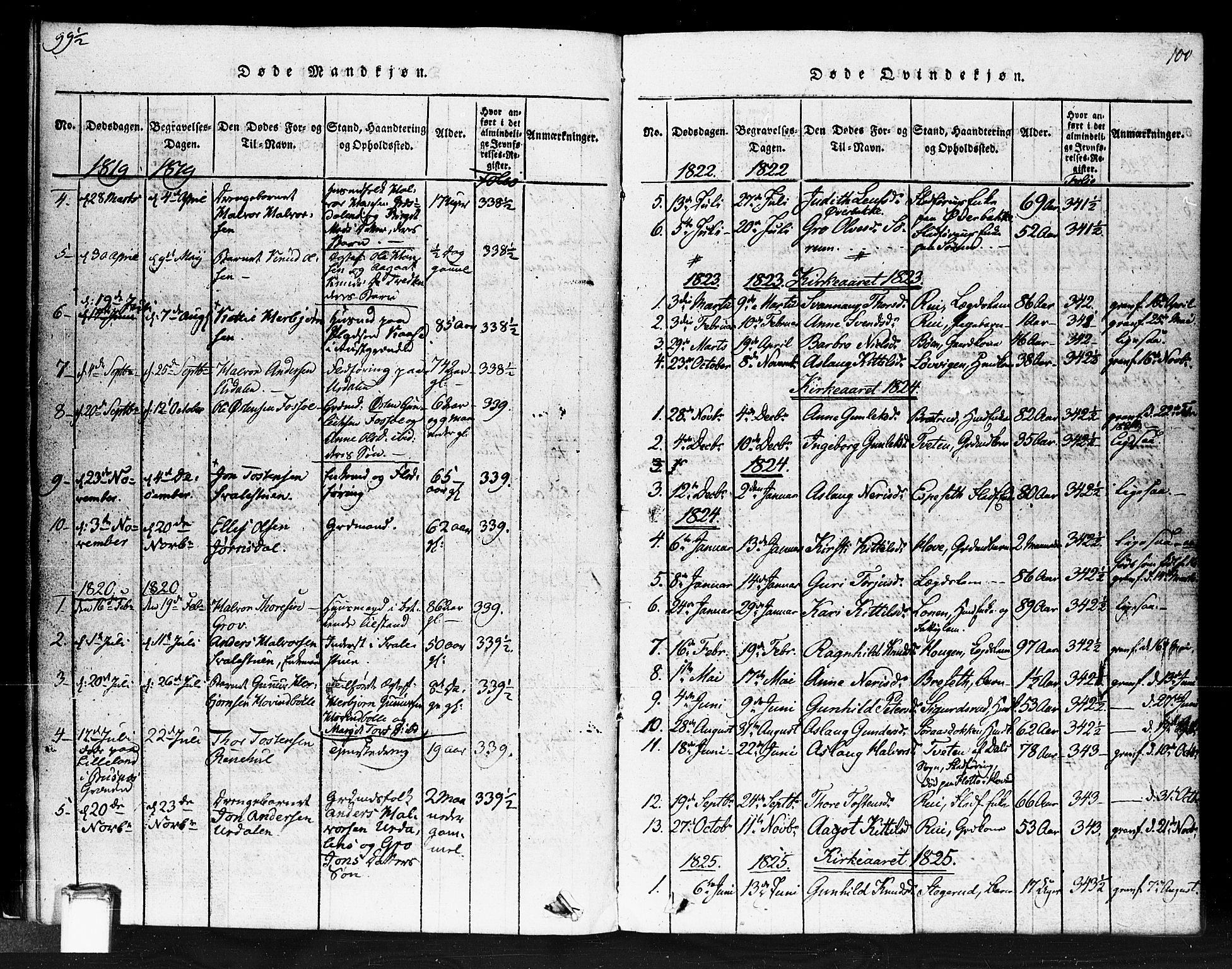 Gransherad kirkebøker, SAKO/A-267/F/Fb/L0002: Parish register (official) no. II 2, 1815-1843, p. 100