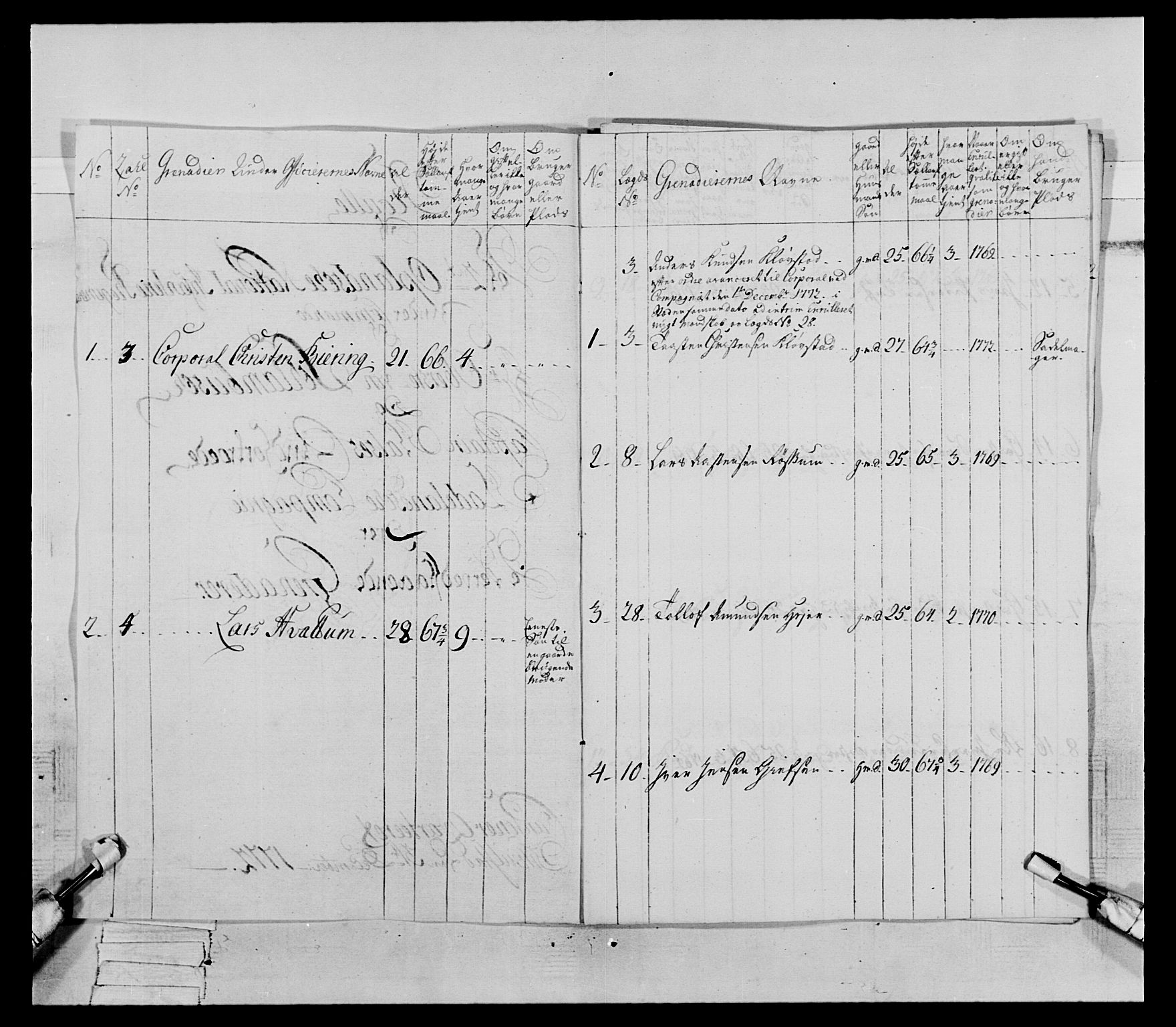 Generalitets- og kommissariatskollegiet, Det kongelige norske kommissariatskollegium, AV/RA-EA-5420/E/Eh/L0062: 2. Opplandske nasjonale infanteriregiment, 1769-1773, p. 316