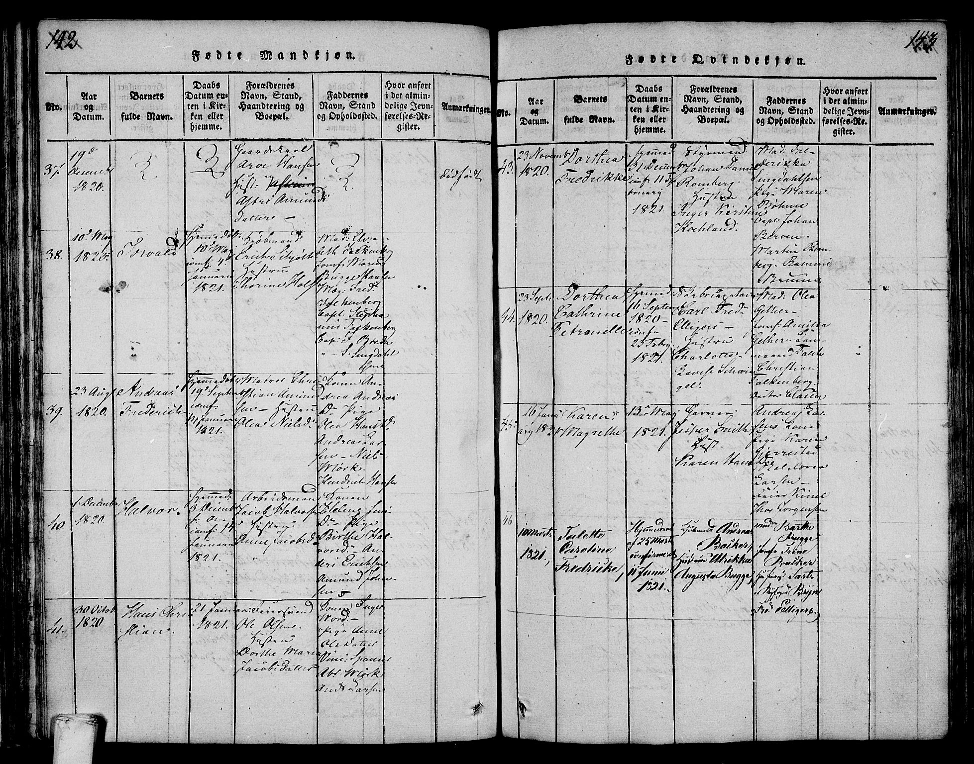 Larvik kirkebøker, SAKO/A-352/F/Fa/L0001: Parish register (official) no. I 1, 1814-1825, p. 142-143