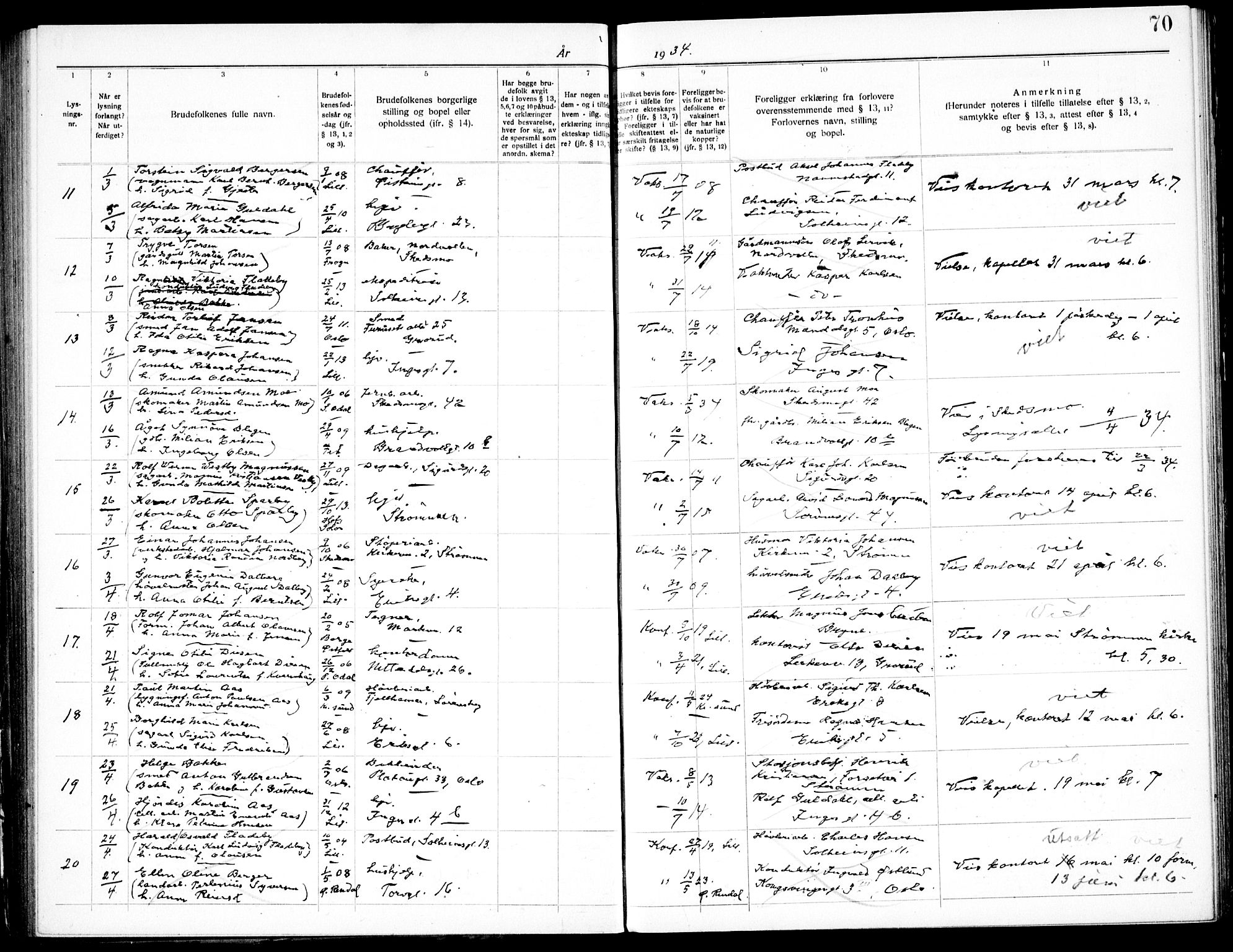 Skedsmo prestekontor Kirkebøker, SAO/A-10033a/H/Hc/L0001: Banns register no. III 1, 1919-1938, p. 70