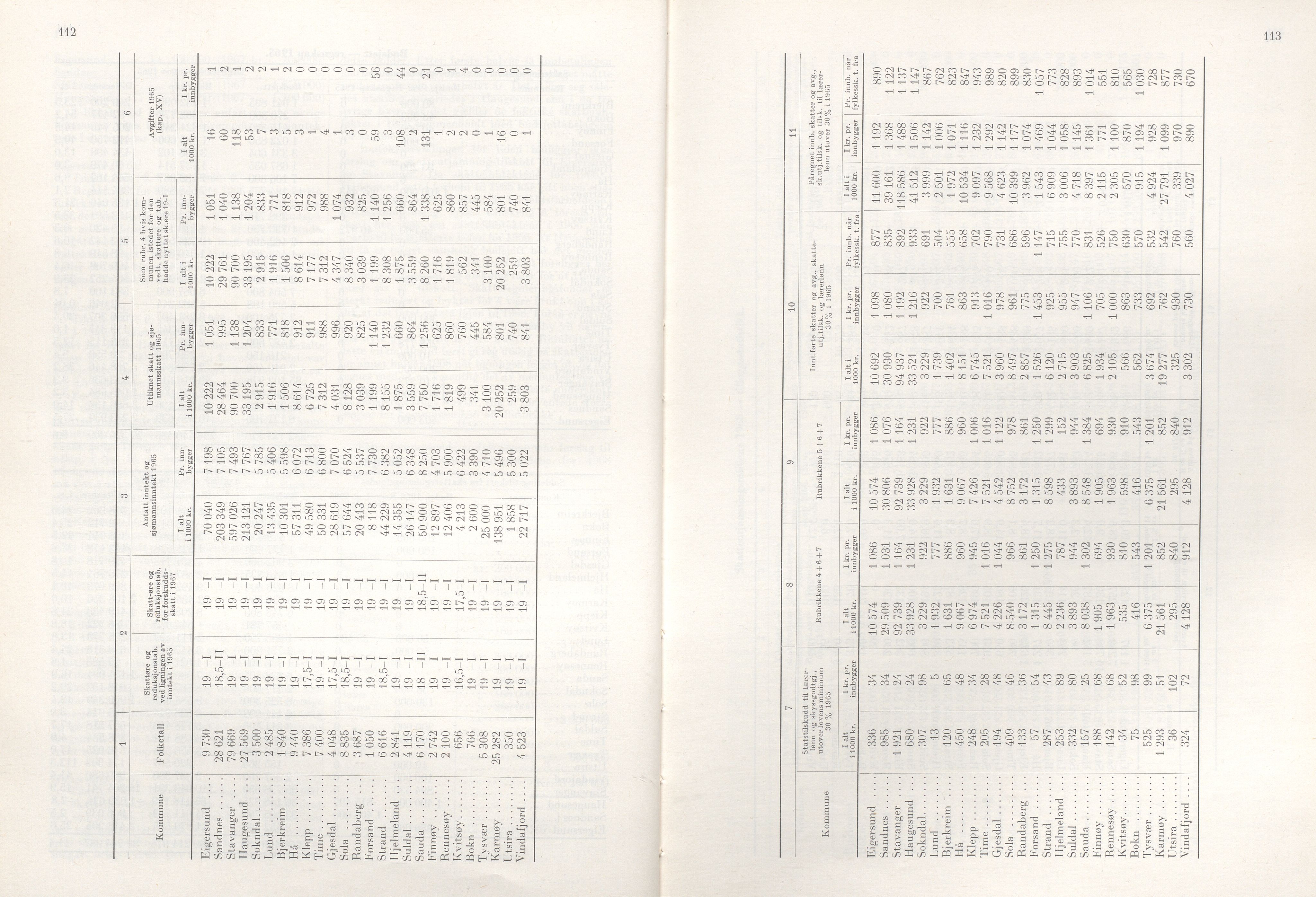 Rogaland fylkeskommune - Fylkesrådmannen , IKAR/A-900/A/Aa/Aaa/L0087: Møtebok , 1967, p. 112-113