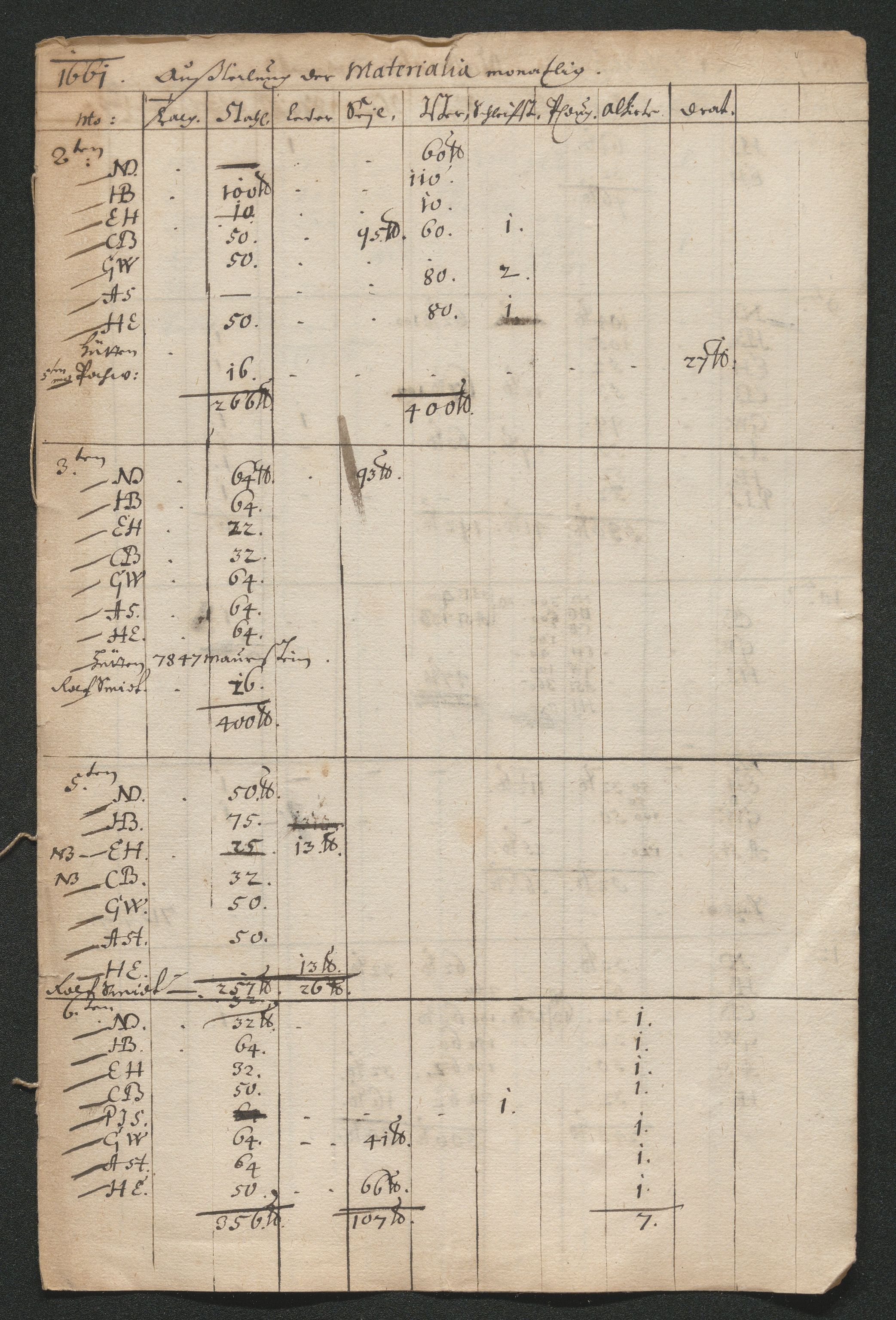 Kongsberg Sølvverk 1623-1816, AV/SAKO-EA-3135/001/D/Dc/Dcd/L0038: Utgiftsregnskap for gruver m.m. , 1661-1665, p. 7