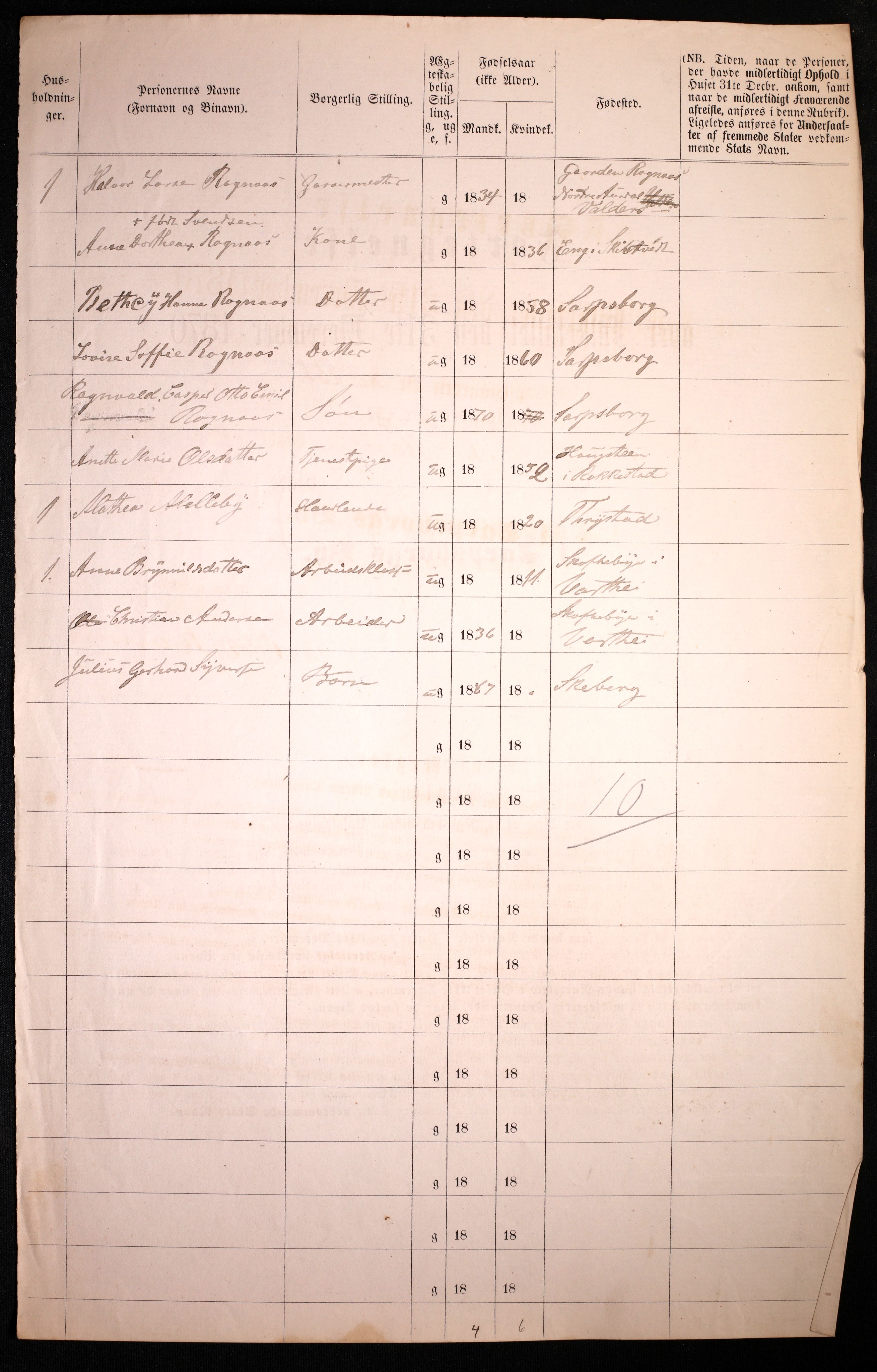 RA, 1870 census for 0102 Sarpsborg, 1870, p. 106