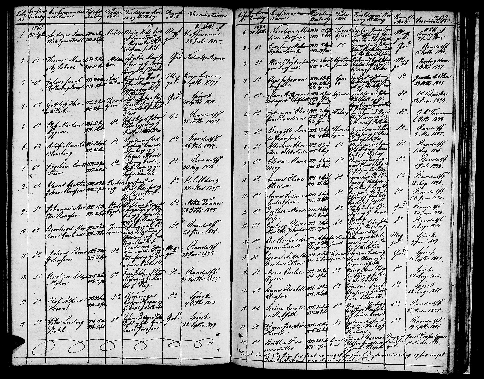 Ministerialprotokoller, klokkerbøker og fødselsregistre - Sør-Trøndelag, SAT/A-1456/601/L0070: Curate's parish register no. 601B03, 1821-1881, p. 302