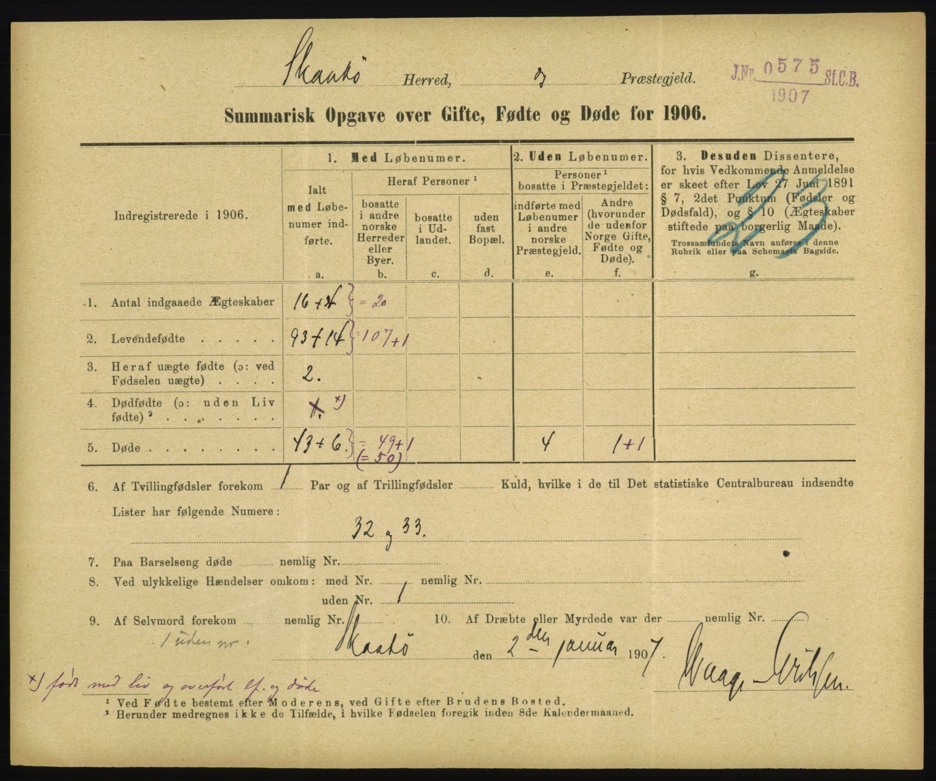 Statistisk sentralbyrå, Sosiodemografiske emner, Befolkning, RA/S-2228/D/Df/Dfa/Dfad/L0050: Summariske oppgaver over gifte, fødte, døde. Bygder., 1906, p. 349