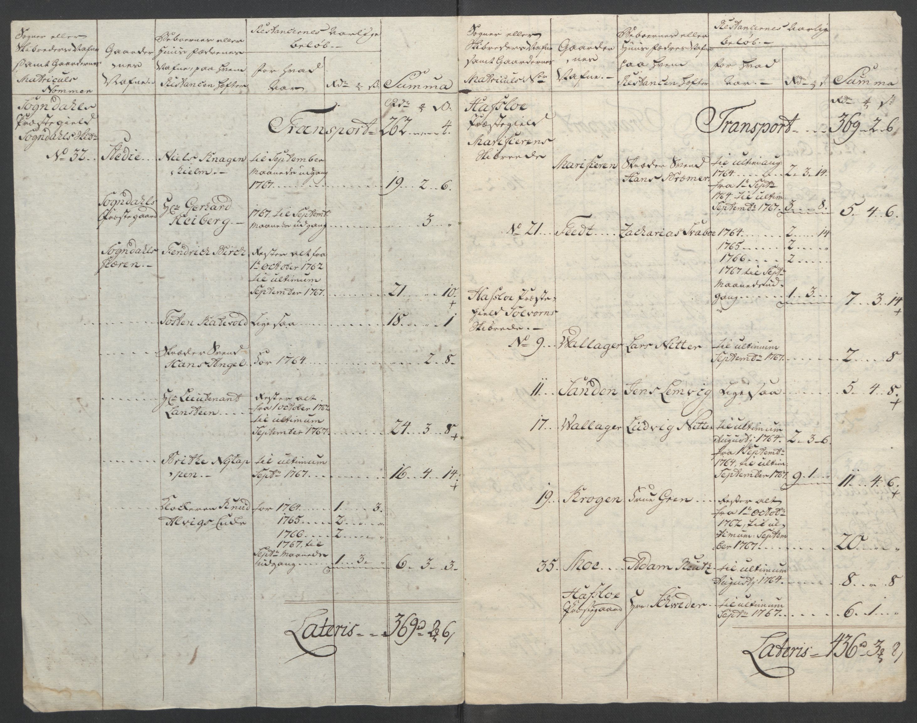 Rentekammeret inntil 1814, Reviderte regnskaper, Fogderegnskap, RA/EA-4092/R52/L3418: Ekstraskatten Sogn, 1762-1769, p. 342