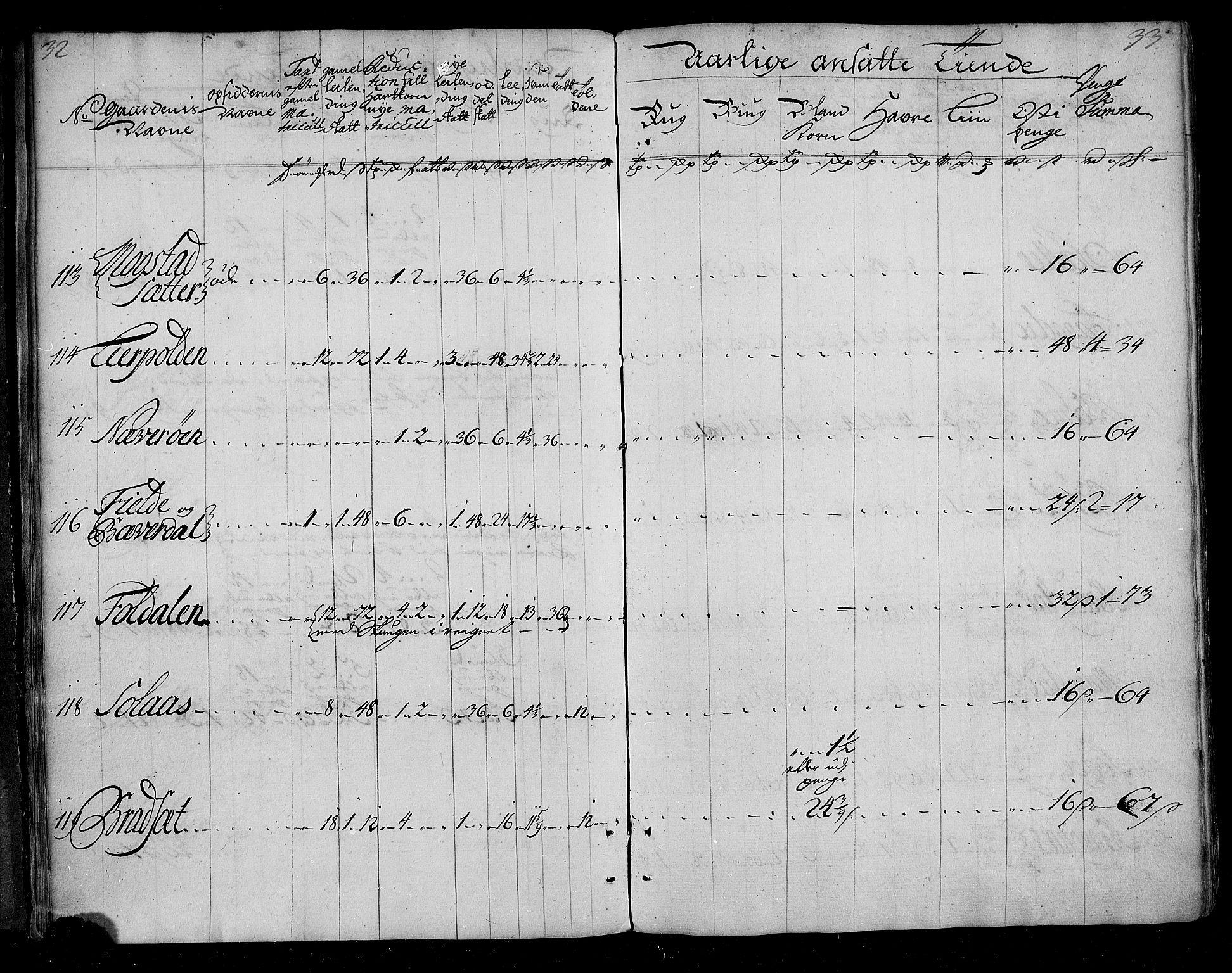 Rentekammeret inntil 1814, Realistisk ordnet avdeling, AV/RA-EA-4070/N/Nb/Nbf/L0155: Nordmøre matrikkelprotokoll, 1721-1723, p. 18